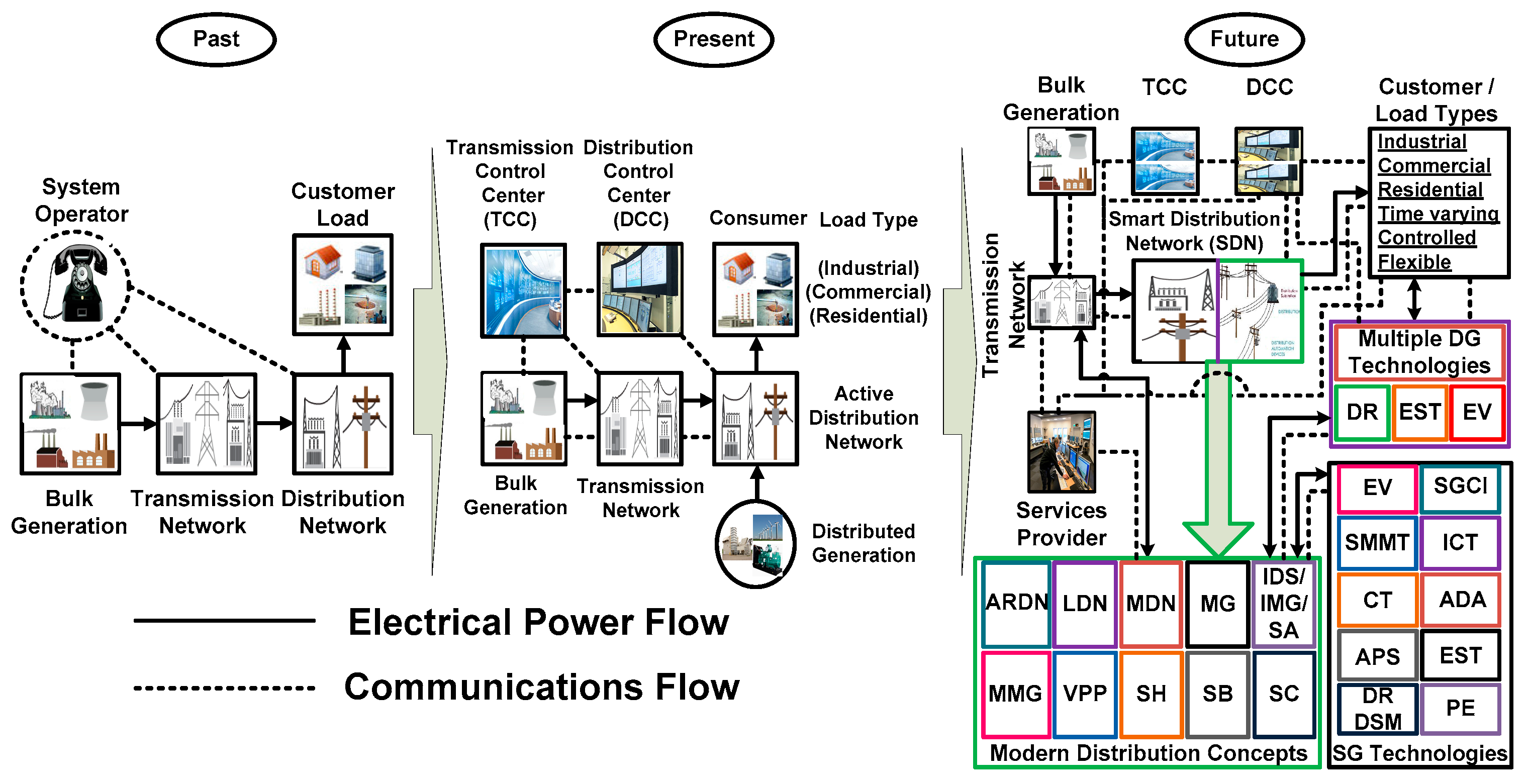 Energies 10 00501 g001