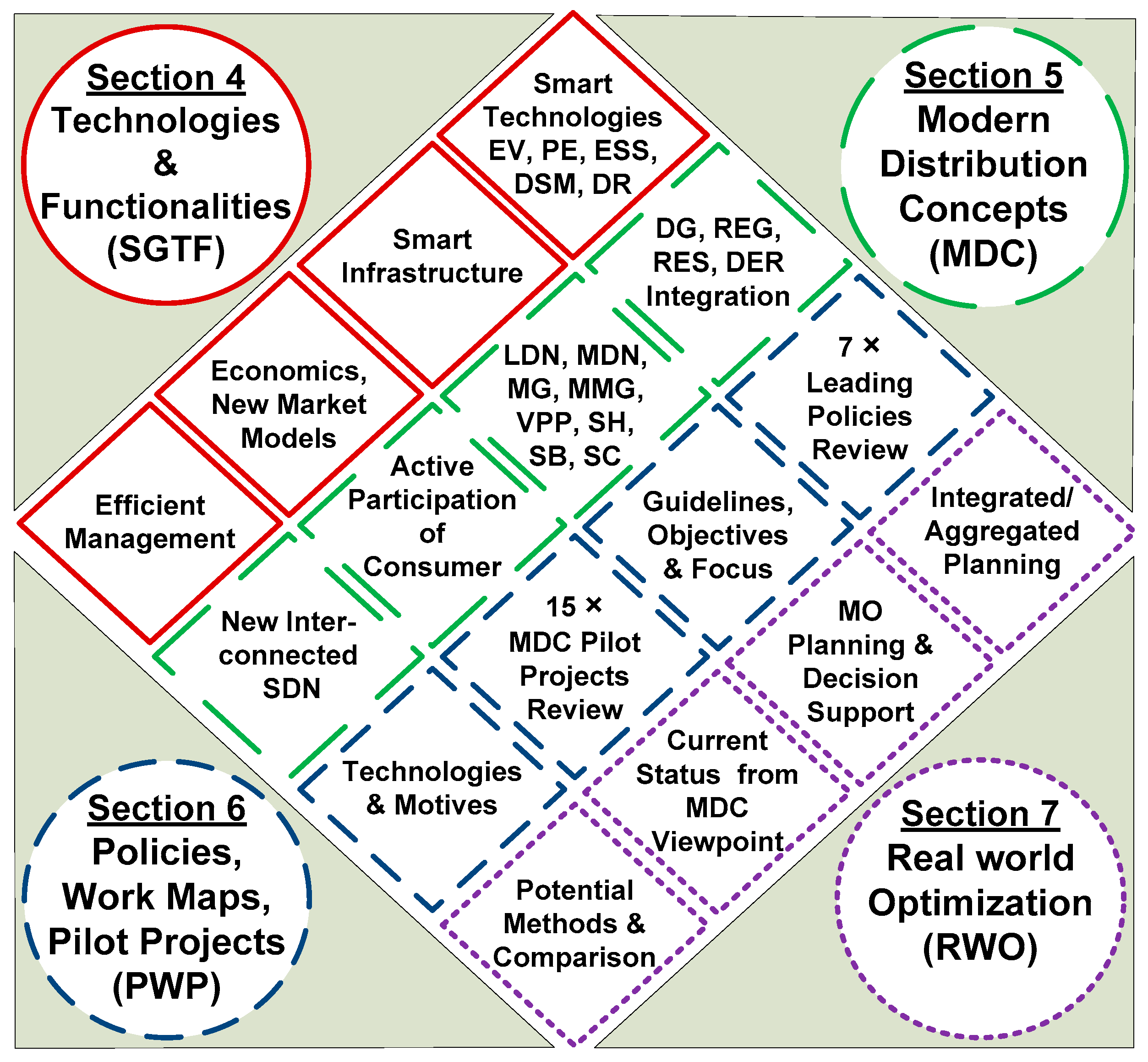 Energies 10 00501 g002