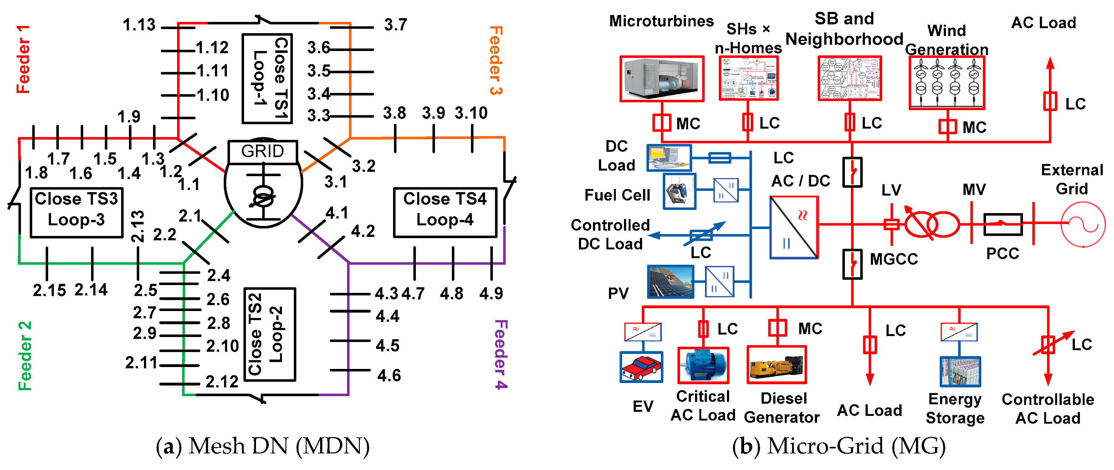 Energies 10 00501 g004