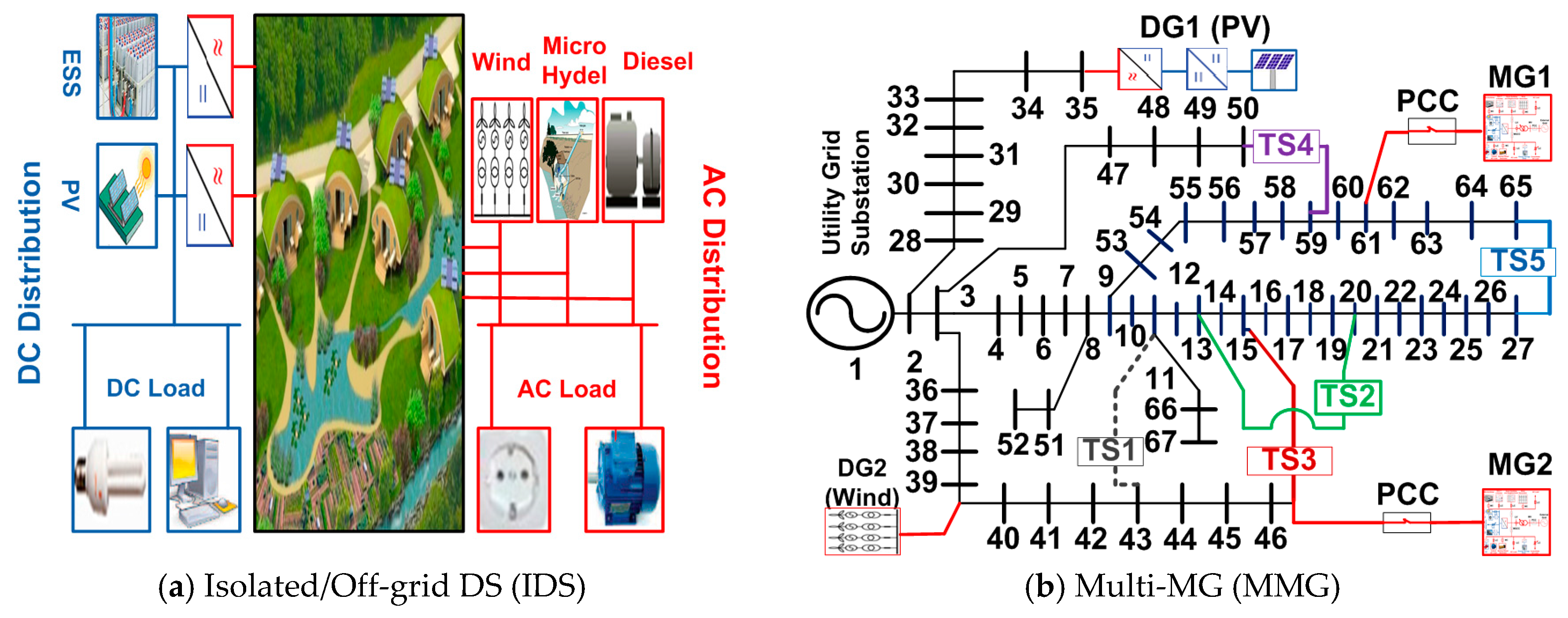Energies 10 00501 g005
