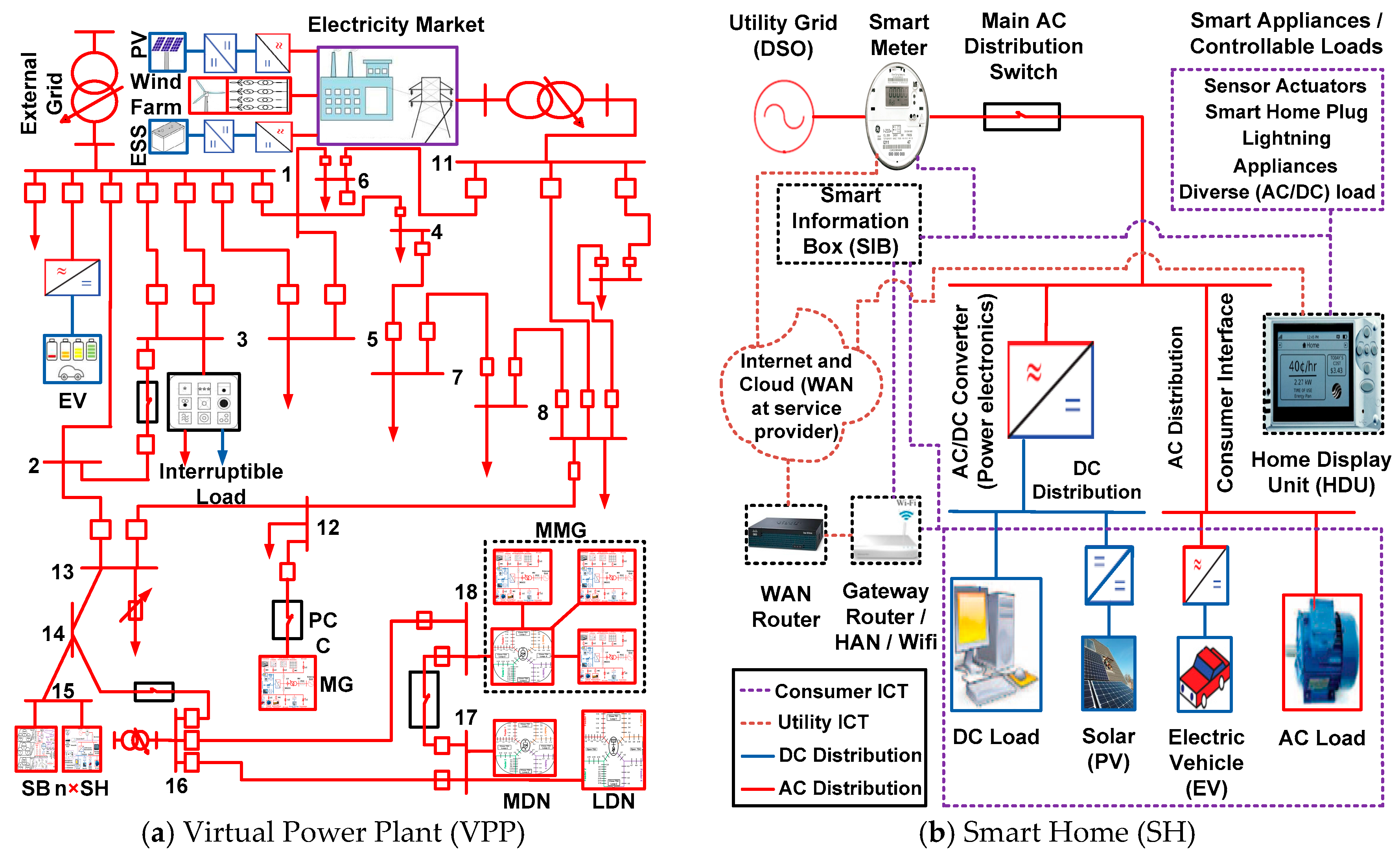 Energies 10 00501 g006