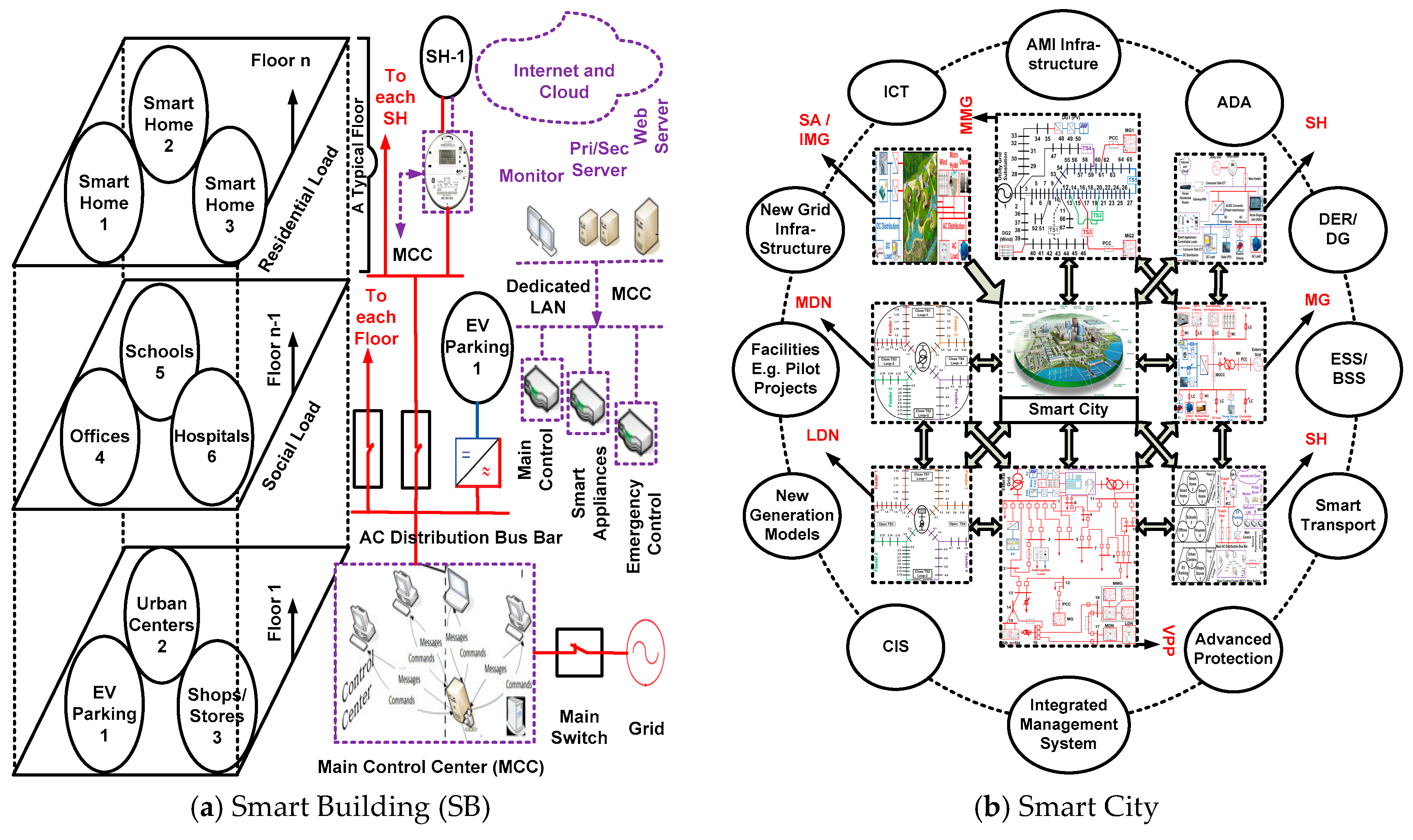 Energies 10 00501 g007