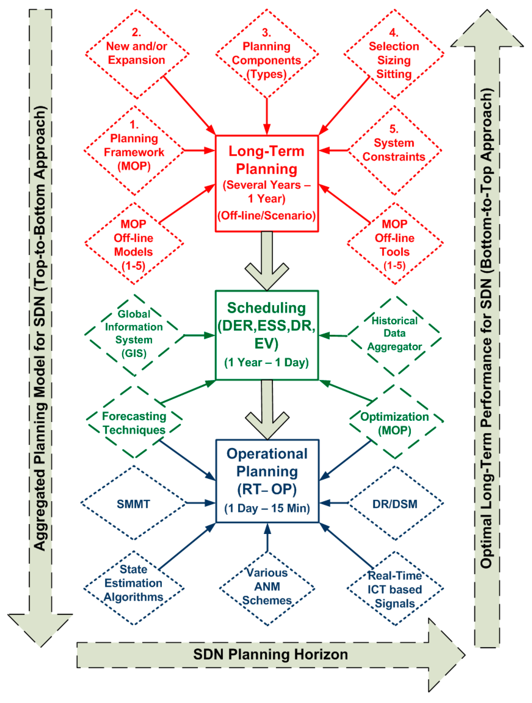 Energies 10 00501 g008