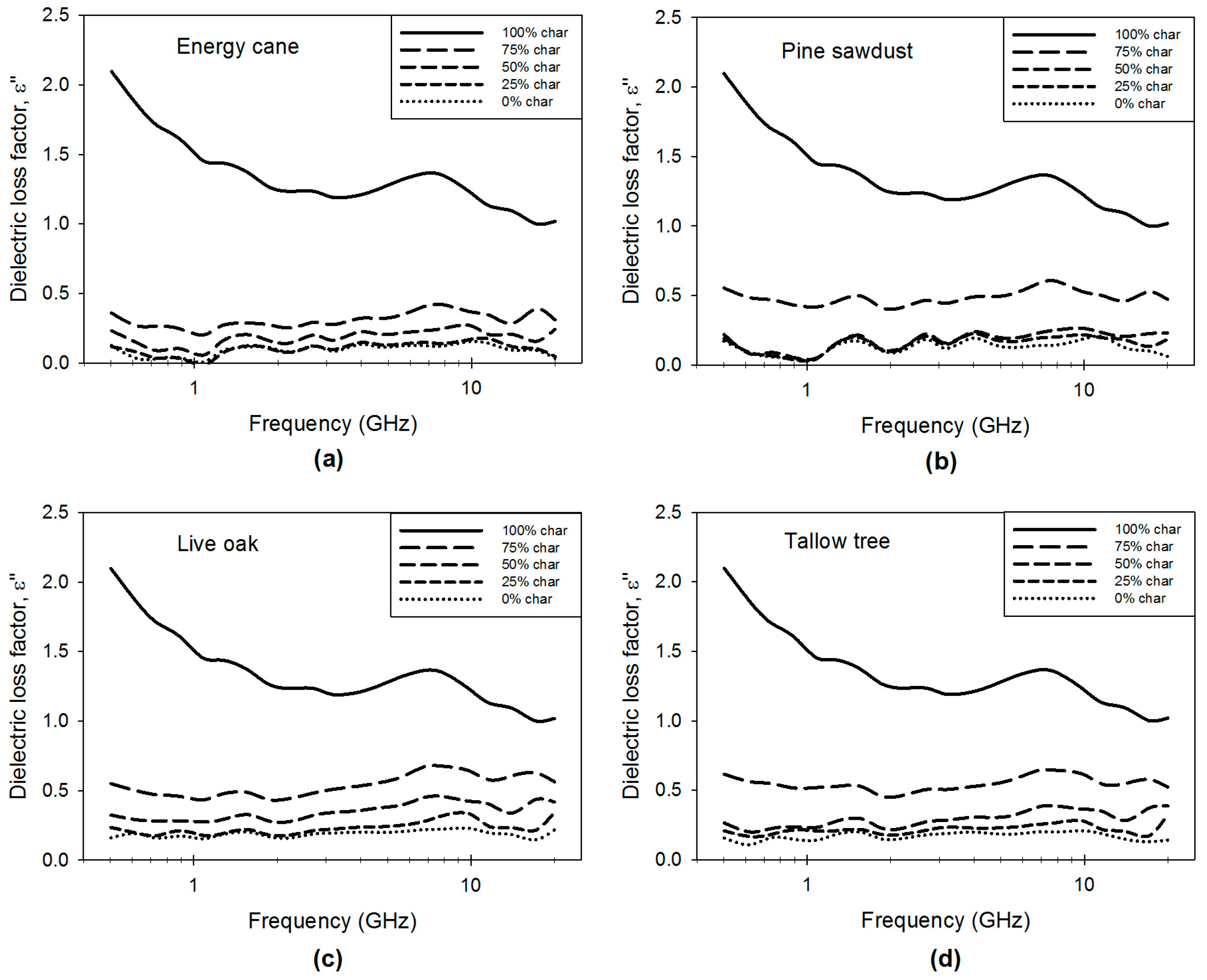 Energies 10 00502 g003