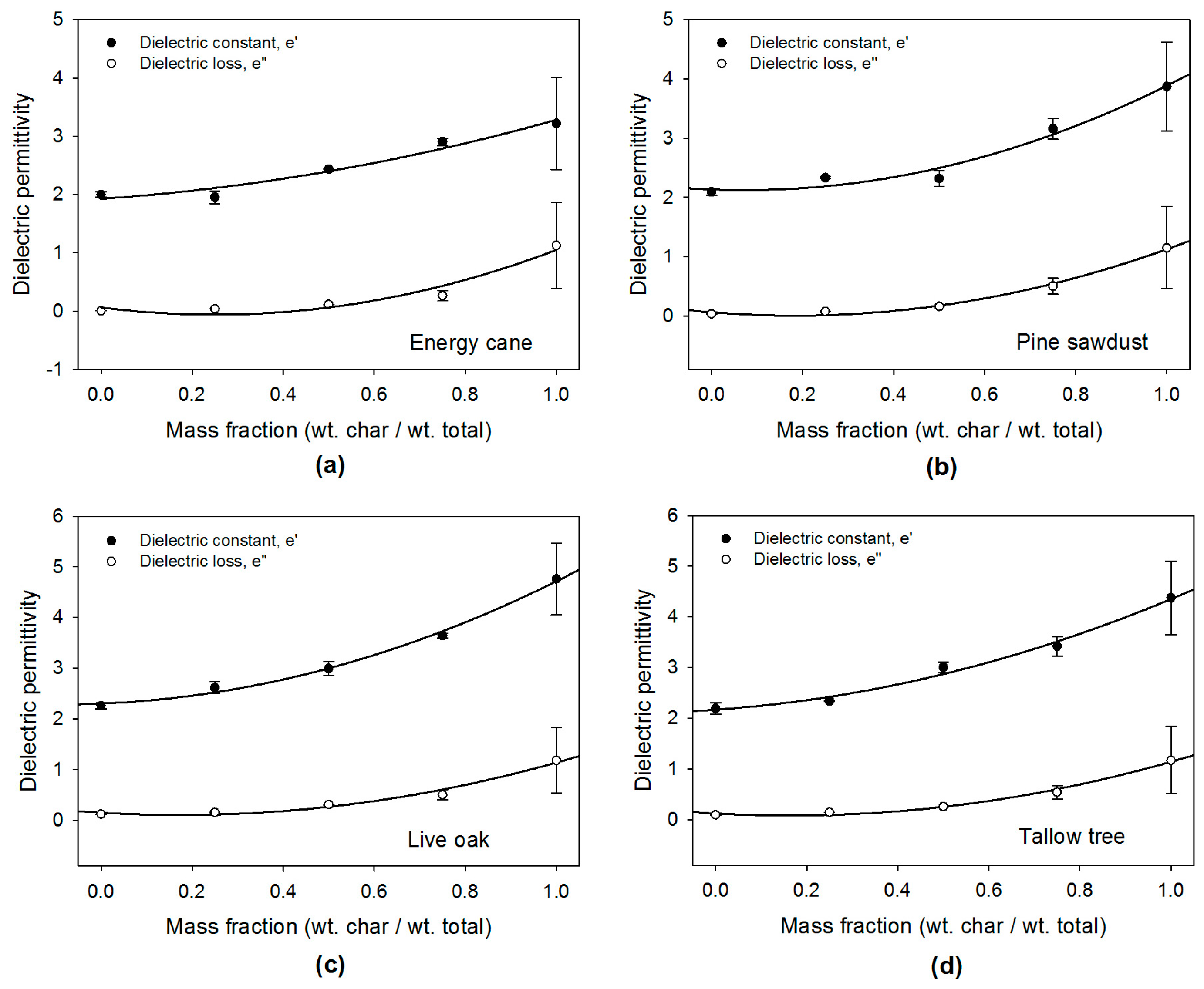 Energies 10 00502 g004