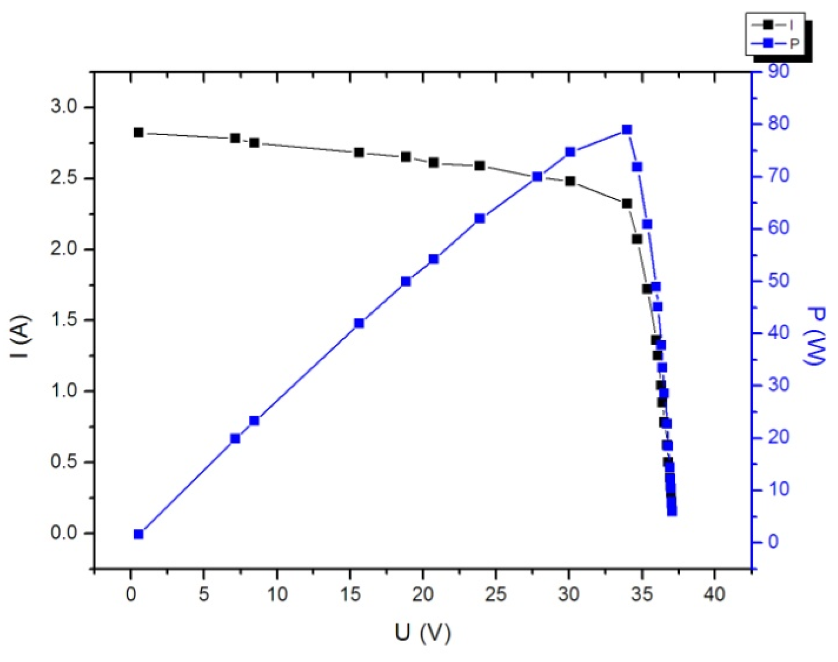 Energies 10 00507 g008