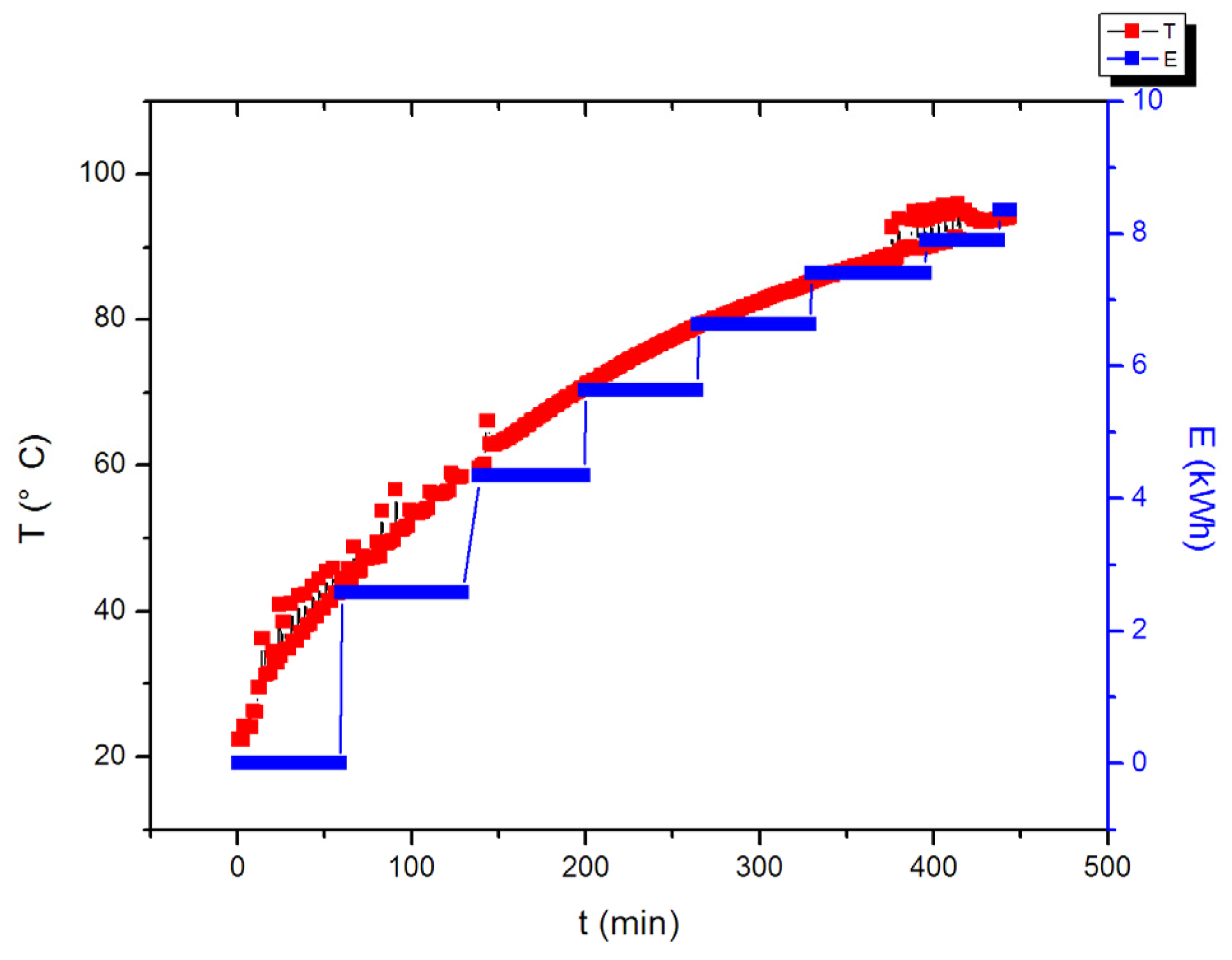 Energies 10 00507 g010
