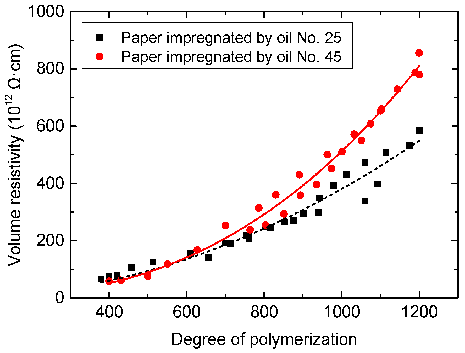 Energies 10 00509 g002
