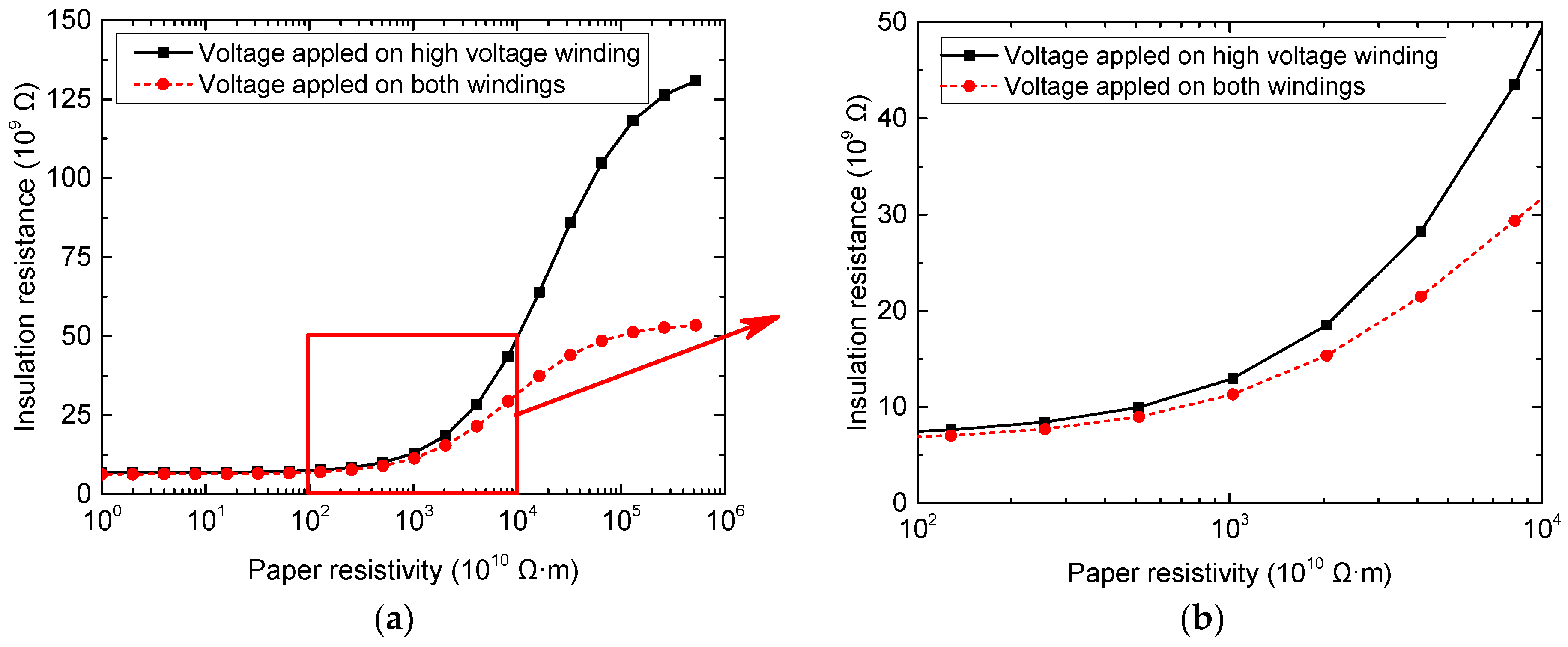 Energies 10 00509 g007