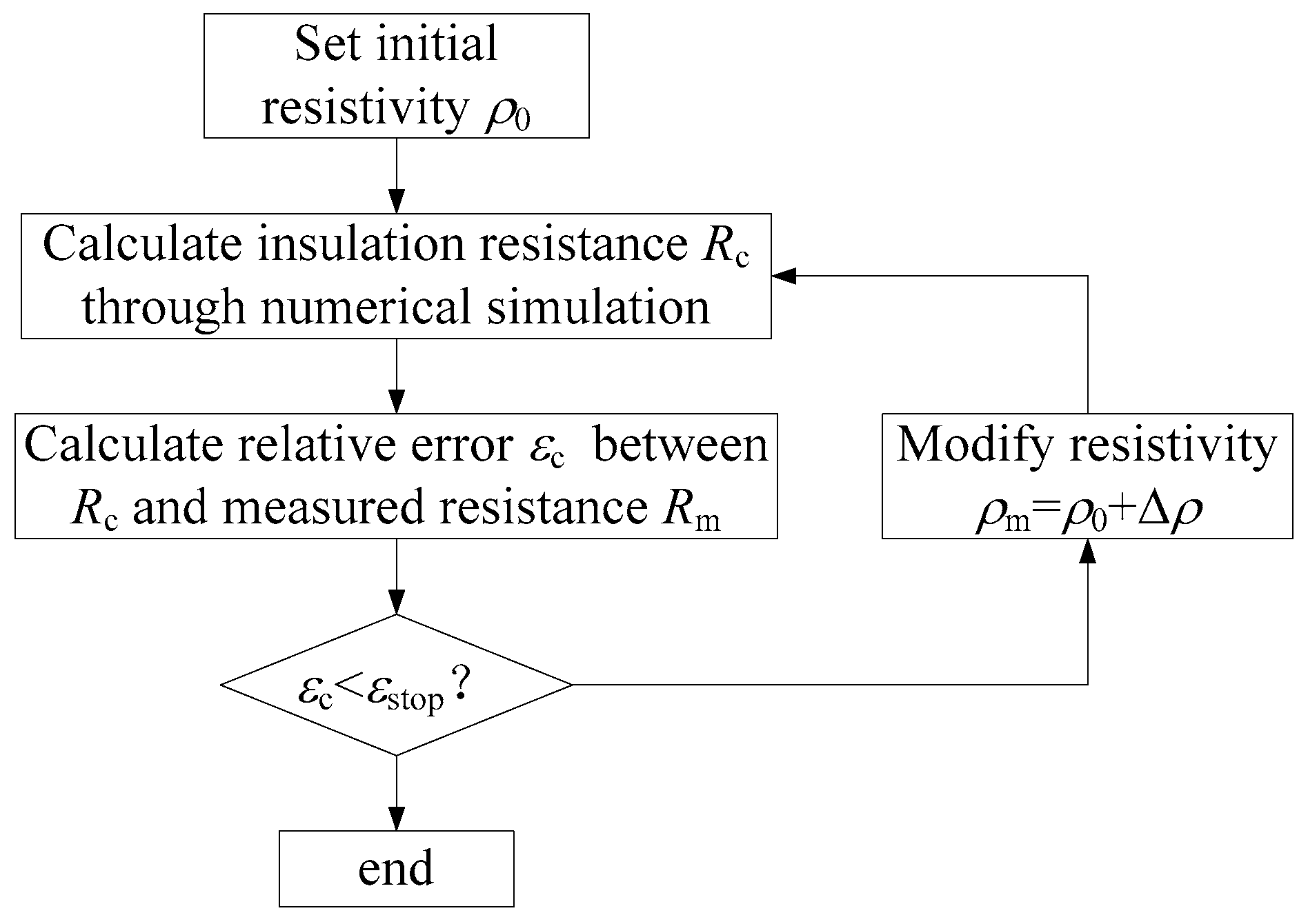 Energies 10 00509 g008