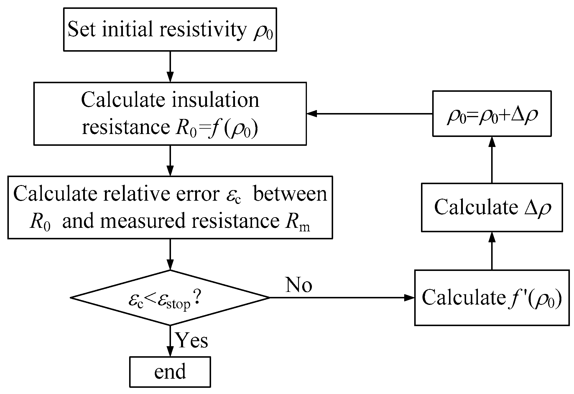 Energies 10 00509 g009