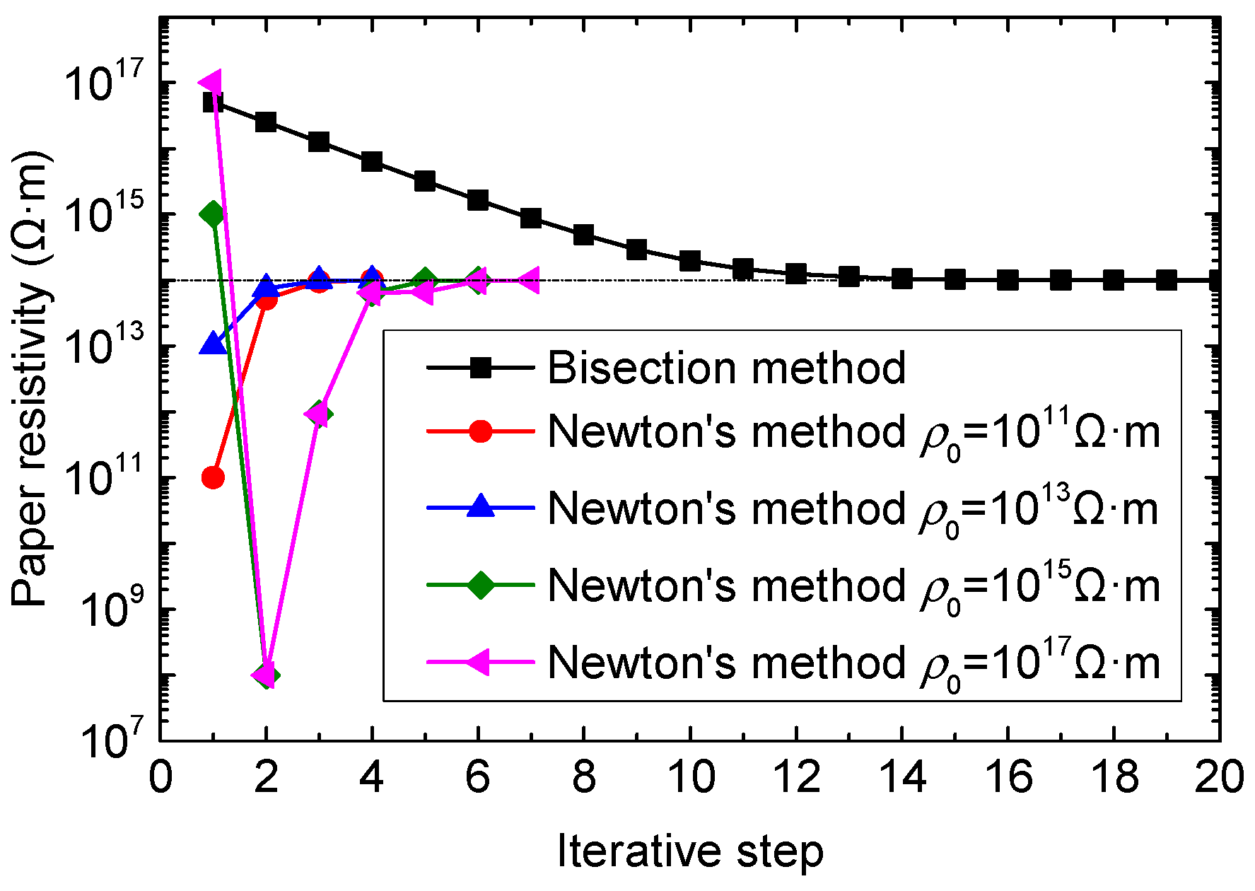 Energies 10 00509 g010