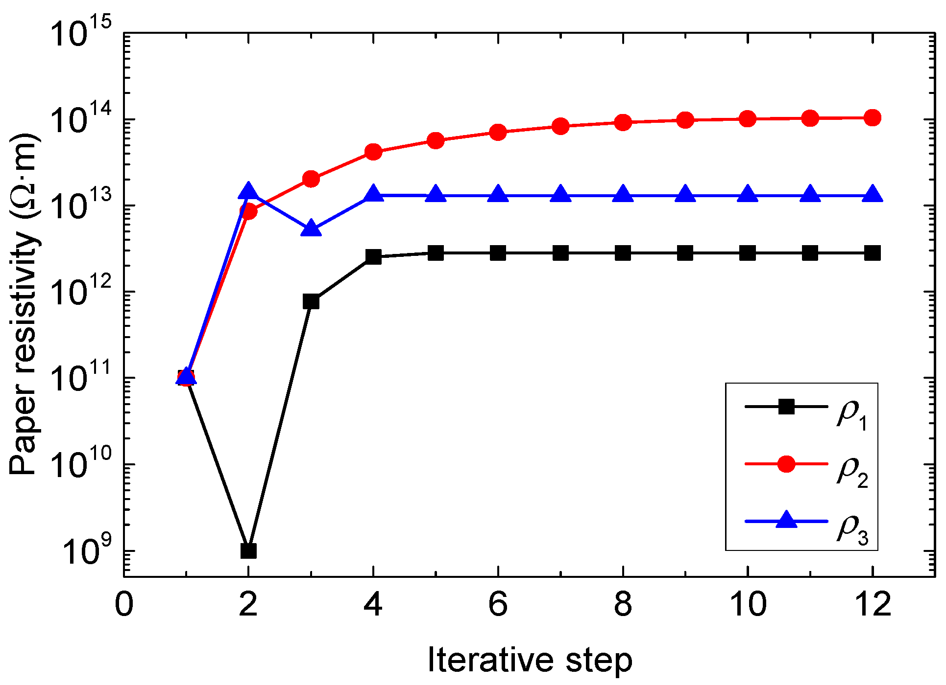 Energies 10 00509 g013