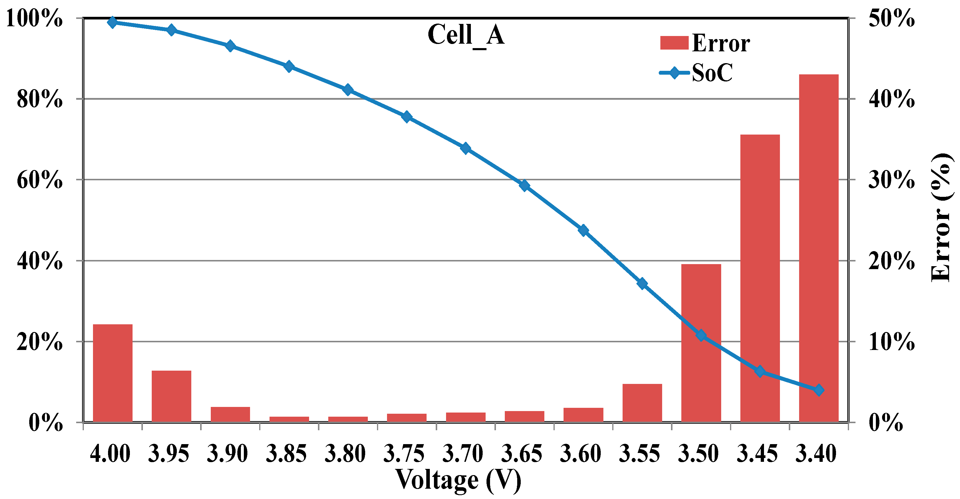 Energies 10 00512 g010