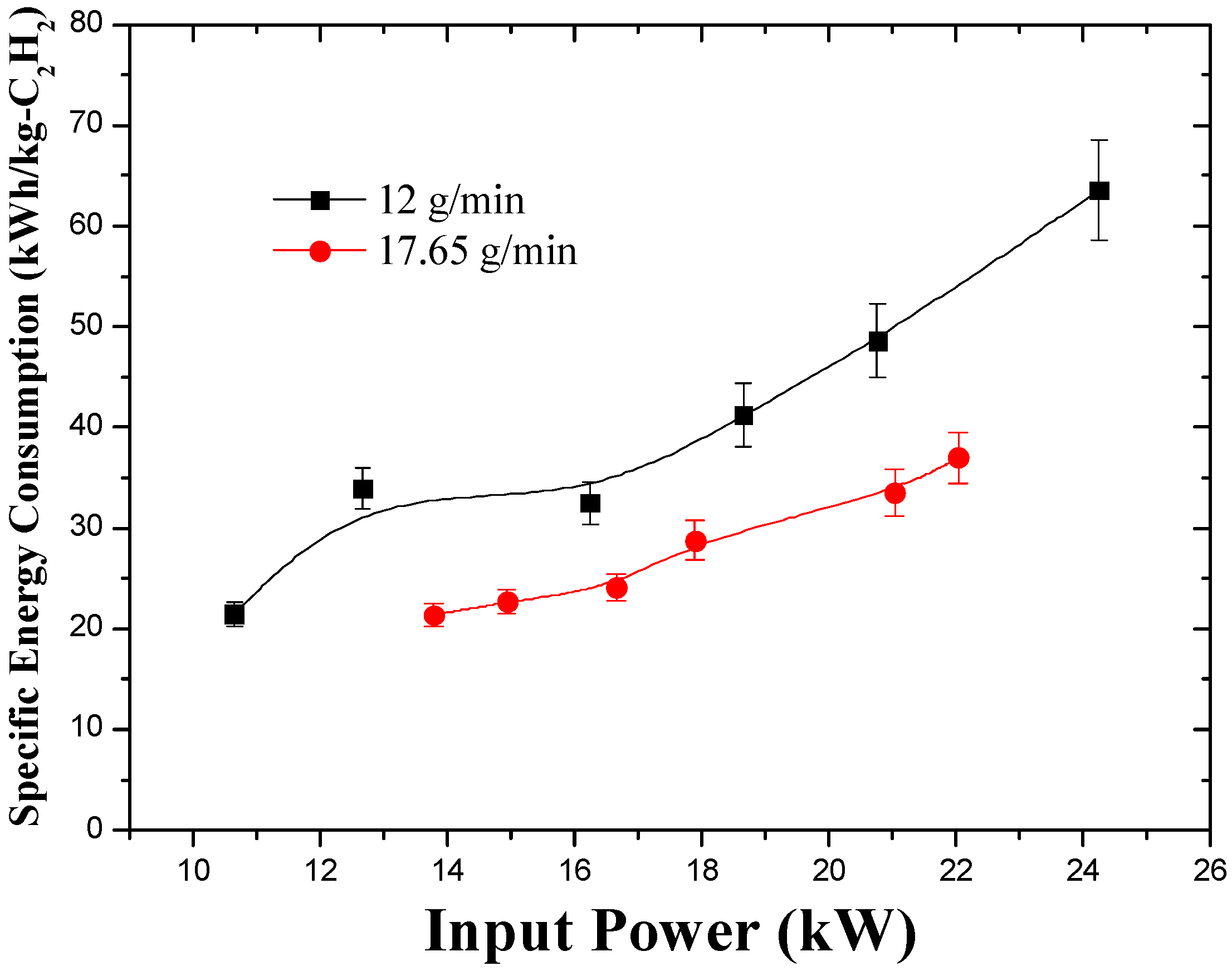 Energies 10 00513 g006