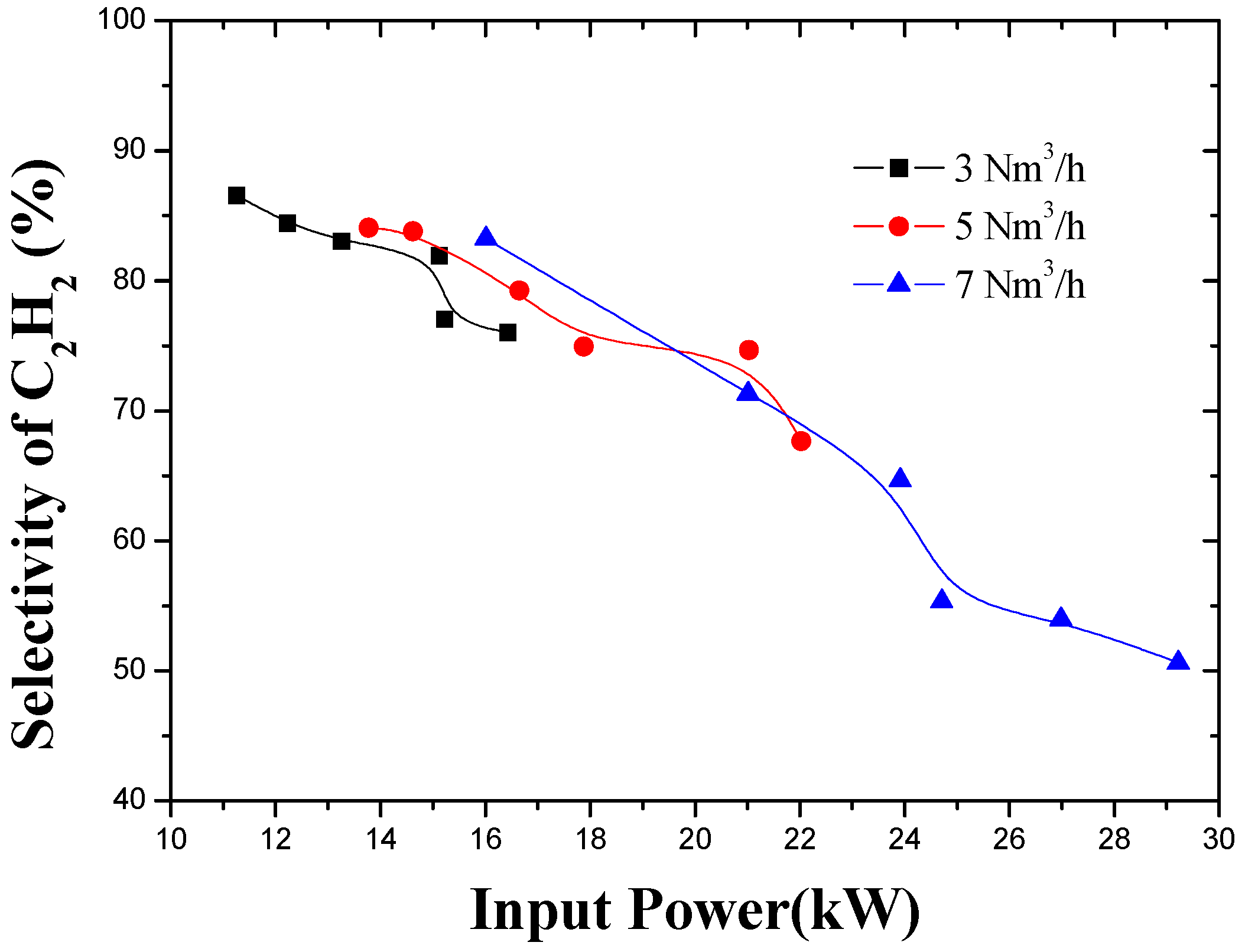Energies 10 00513 g007