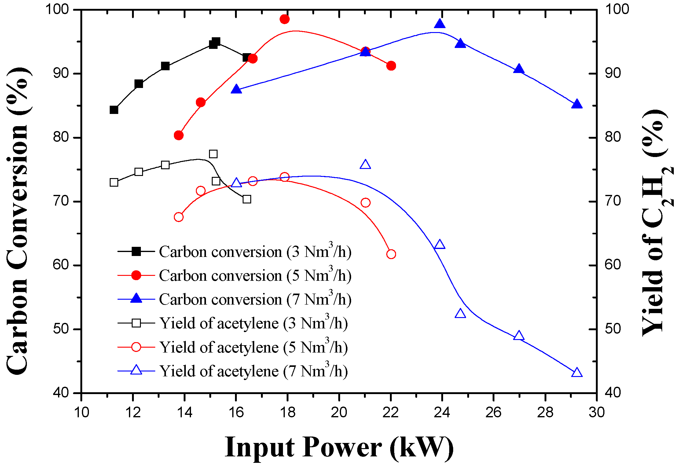 Energies 10 00513 g008