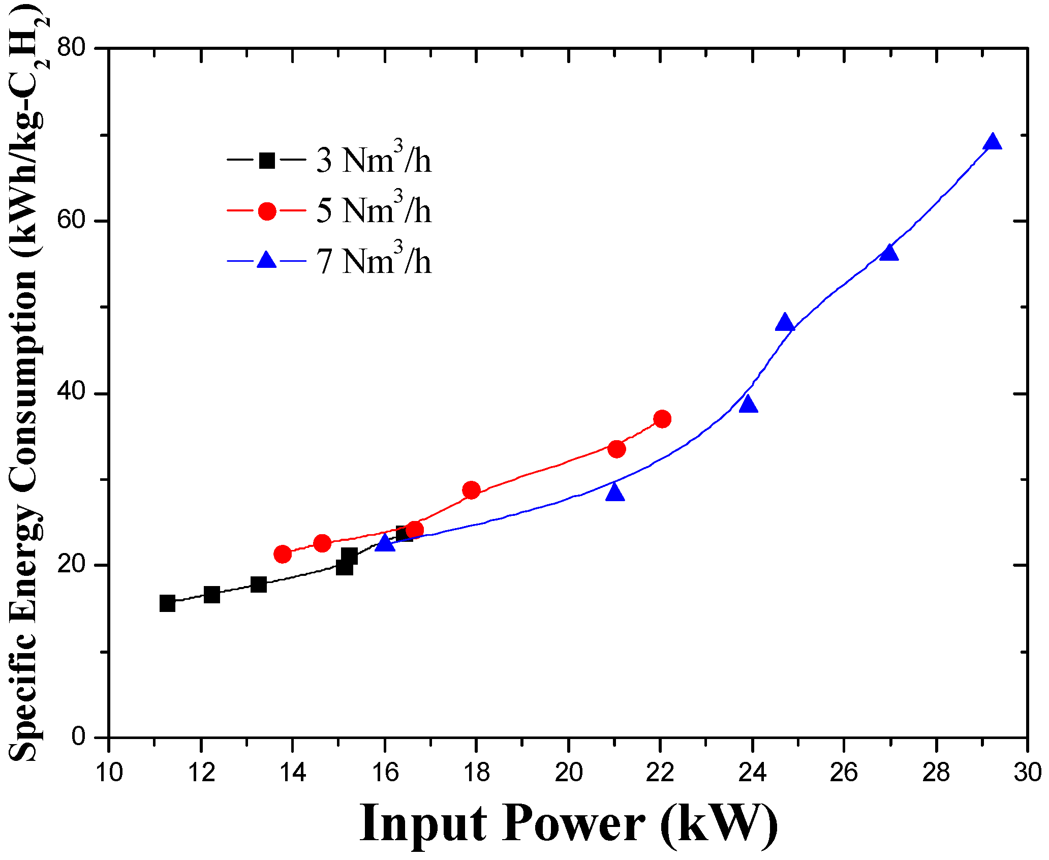 Energies 10 00513 g009