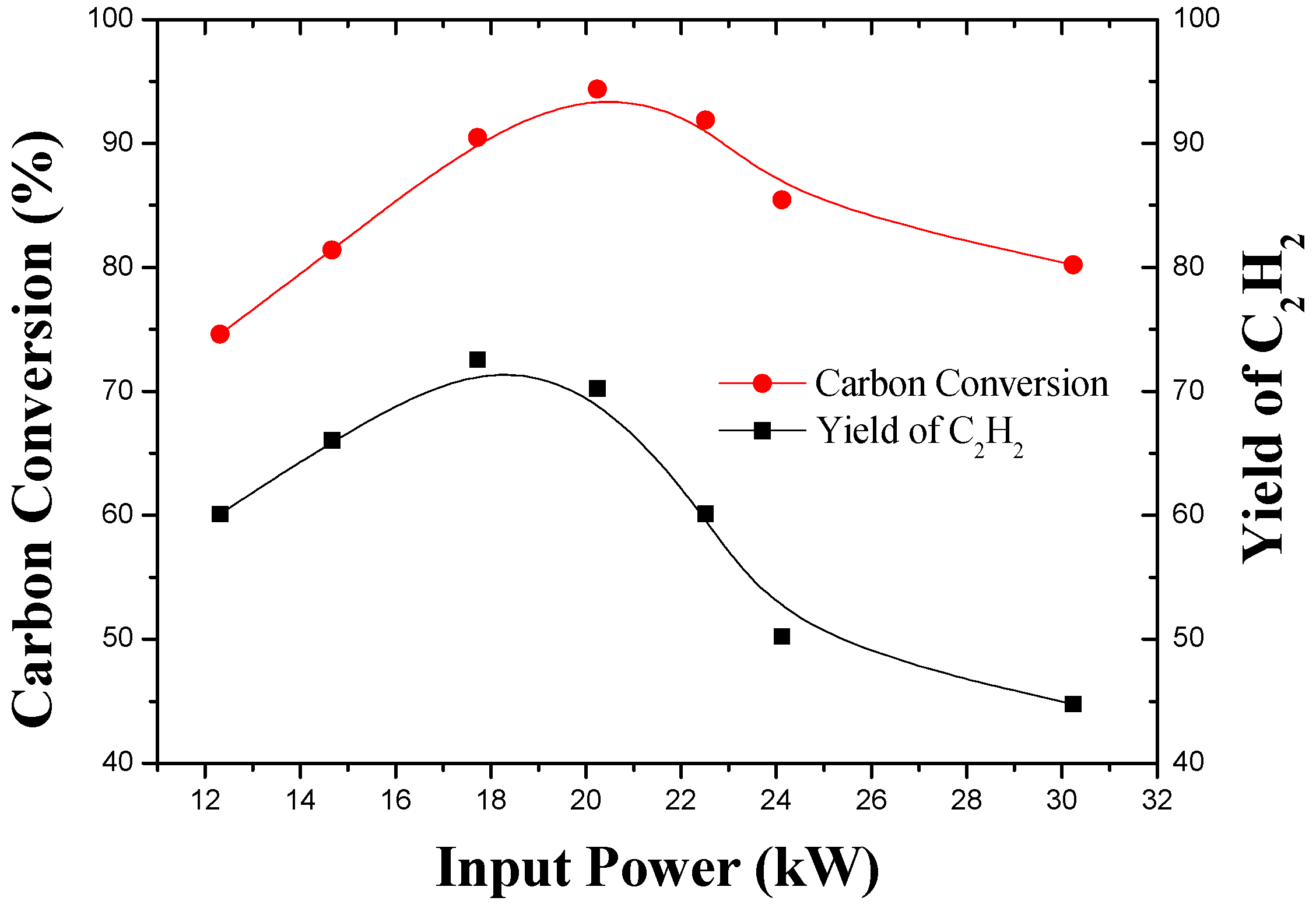 Energies 10 00513 g012