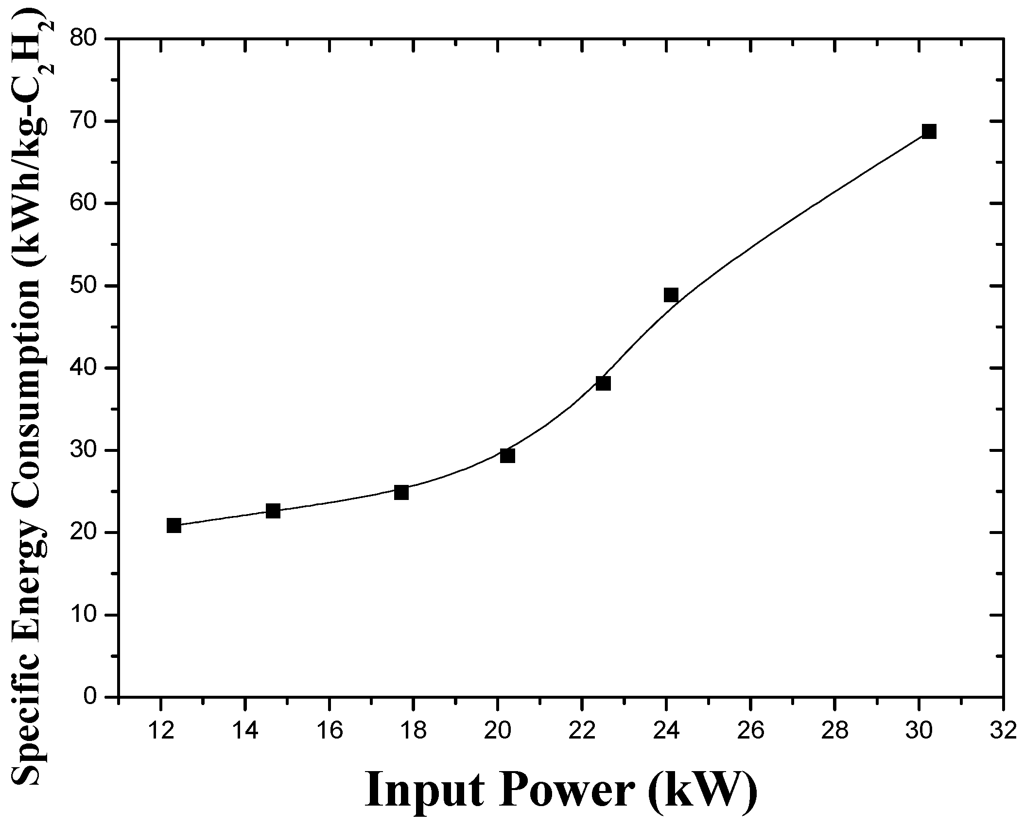 Energies 10 00513 g013