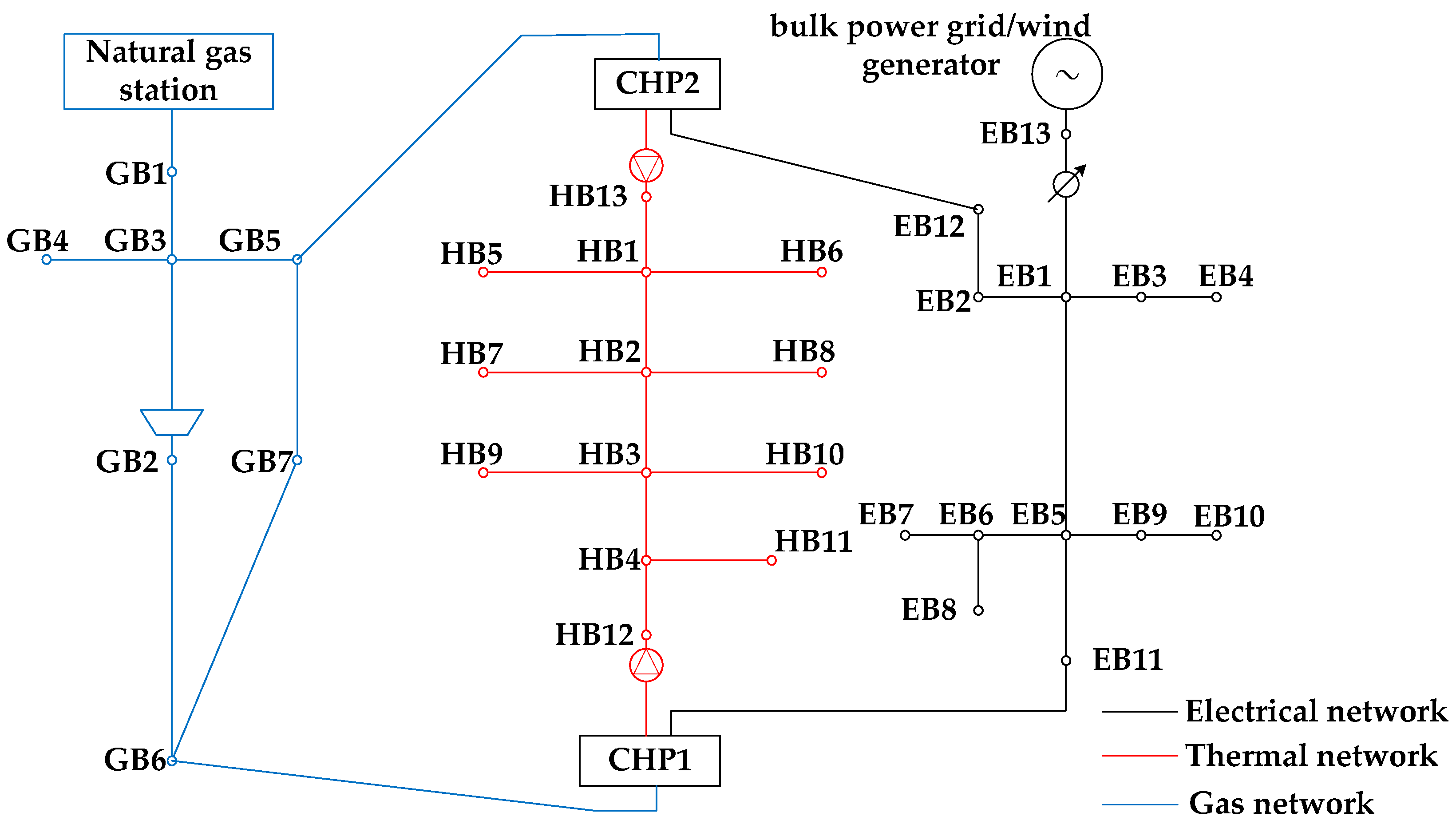 Energies 10 00514 g005 Energies 10 00514 g005