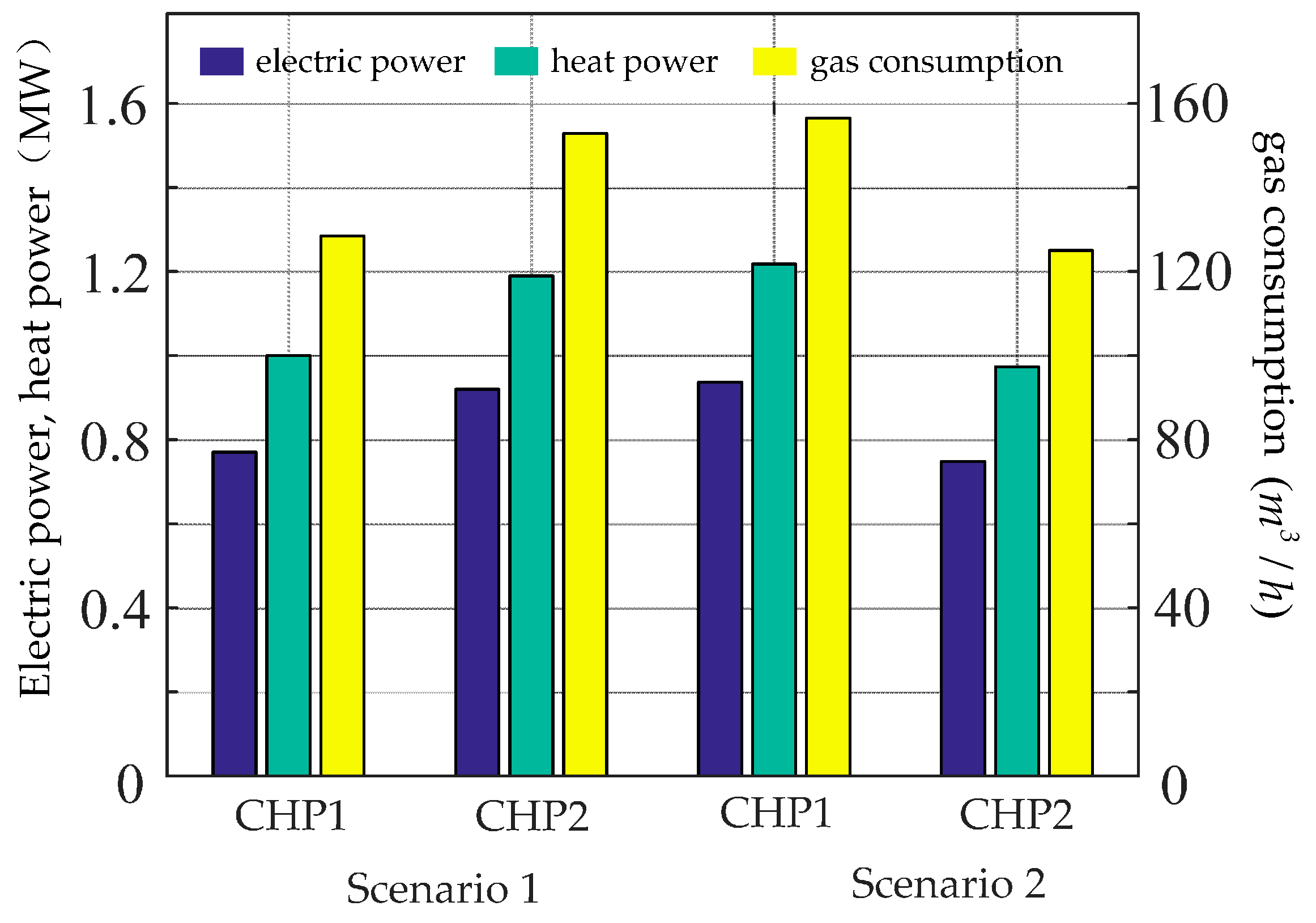 Energies 10 00514 g006 Energies 10 00514 g006