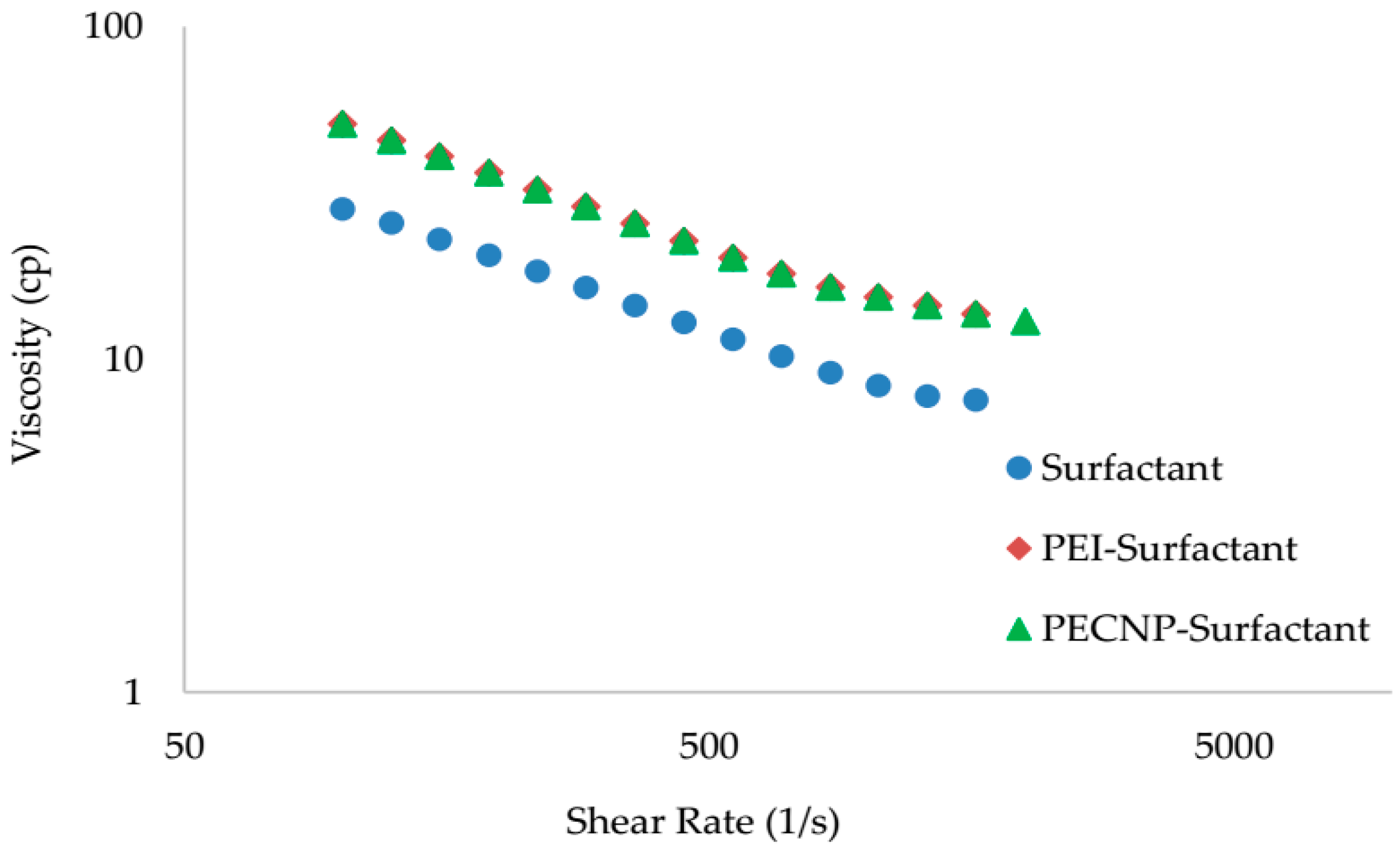 Energies 10 00516 g006