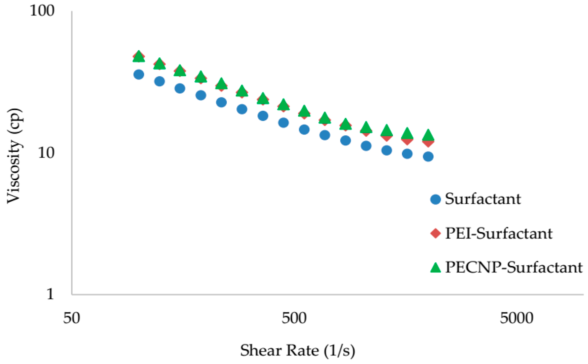 Energies 10 00516 g007