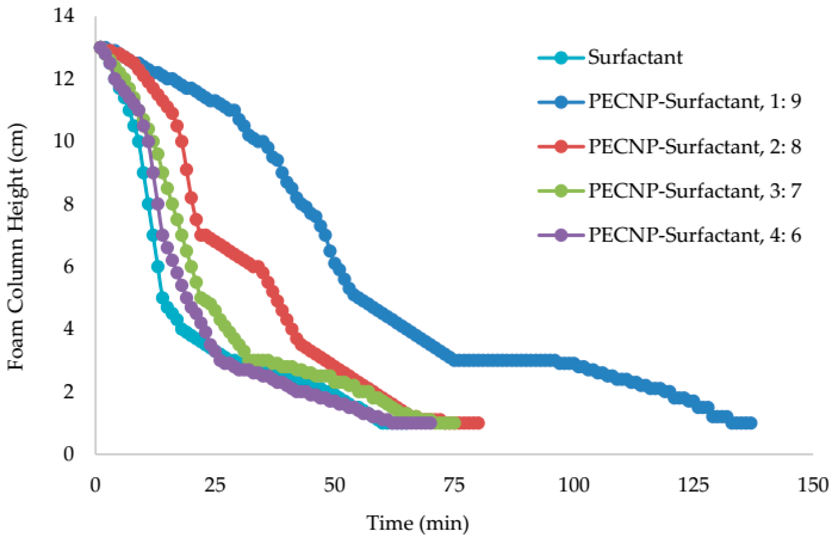 Energies 10 00516 g008
