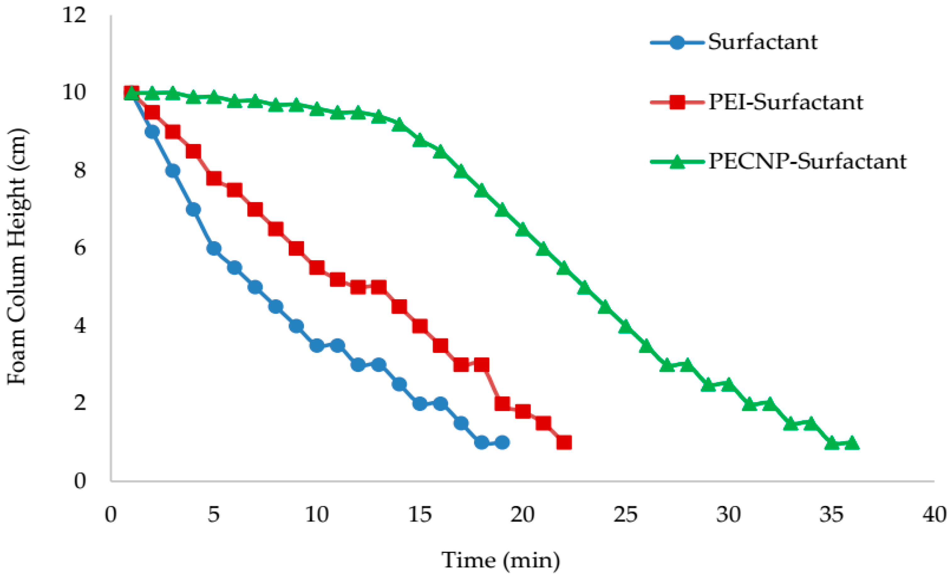 Energies 10 00516 g012