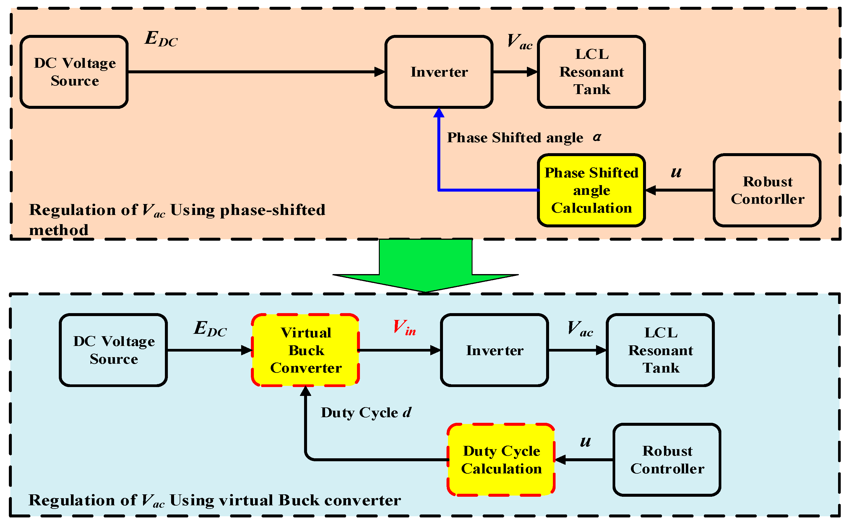 Energies 10 00517 g003