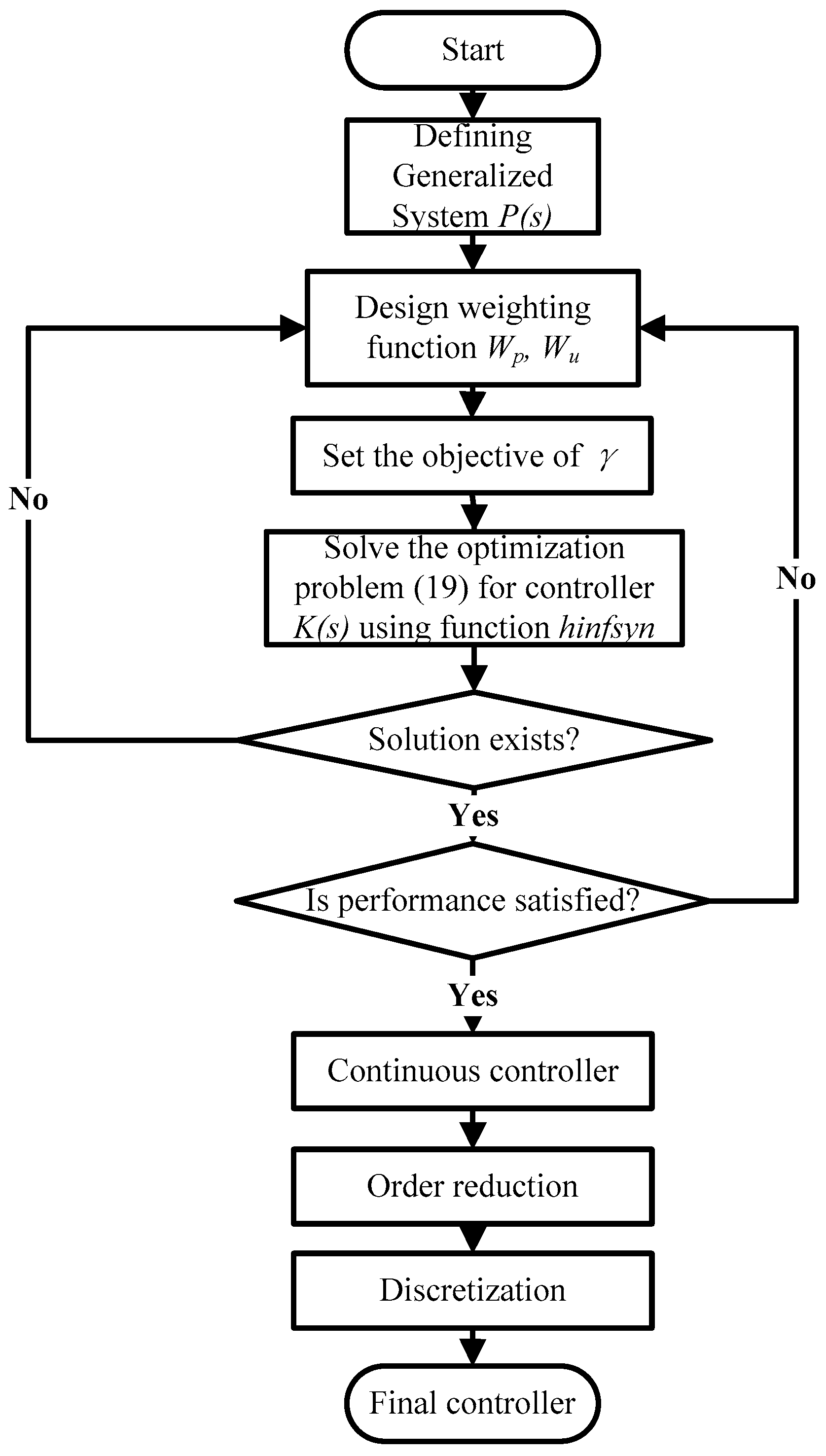 Energies 10 00517 g009