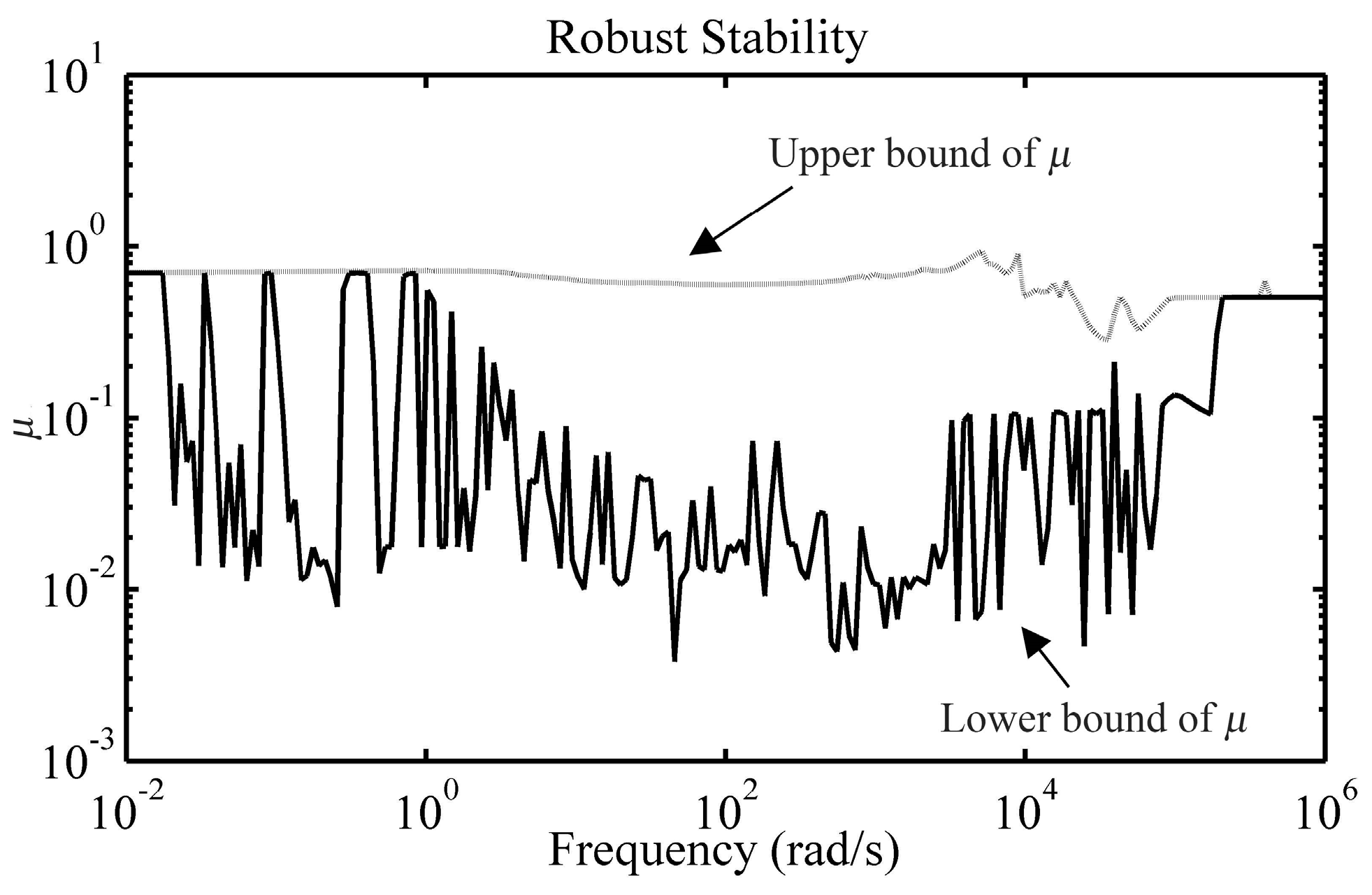 Energies 10 00517 g011