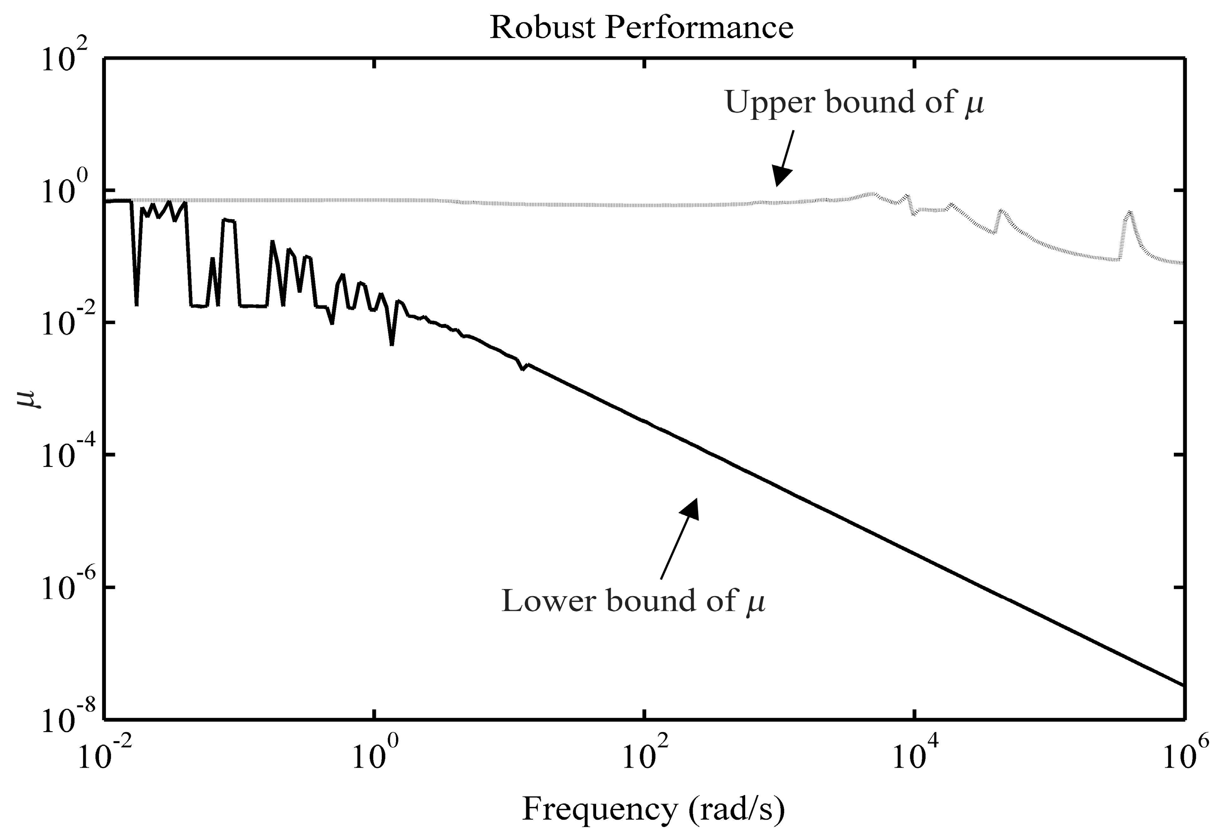 Energies 10 00517 g012