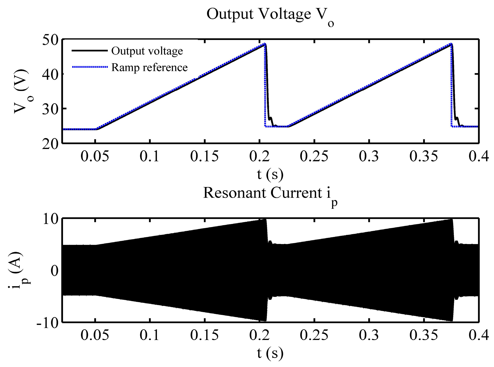 Energies 10 00517 g014