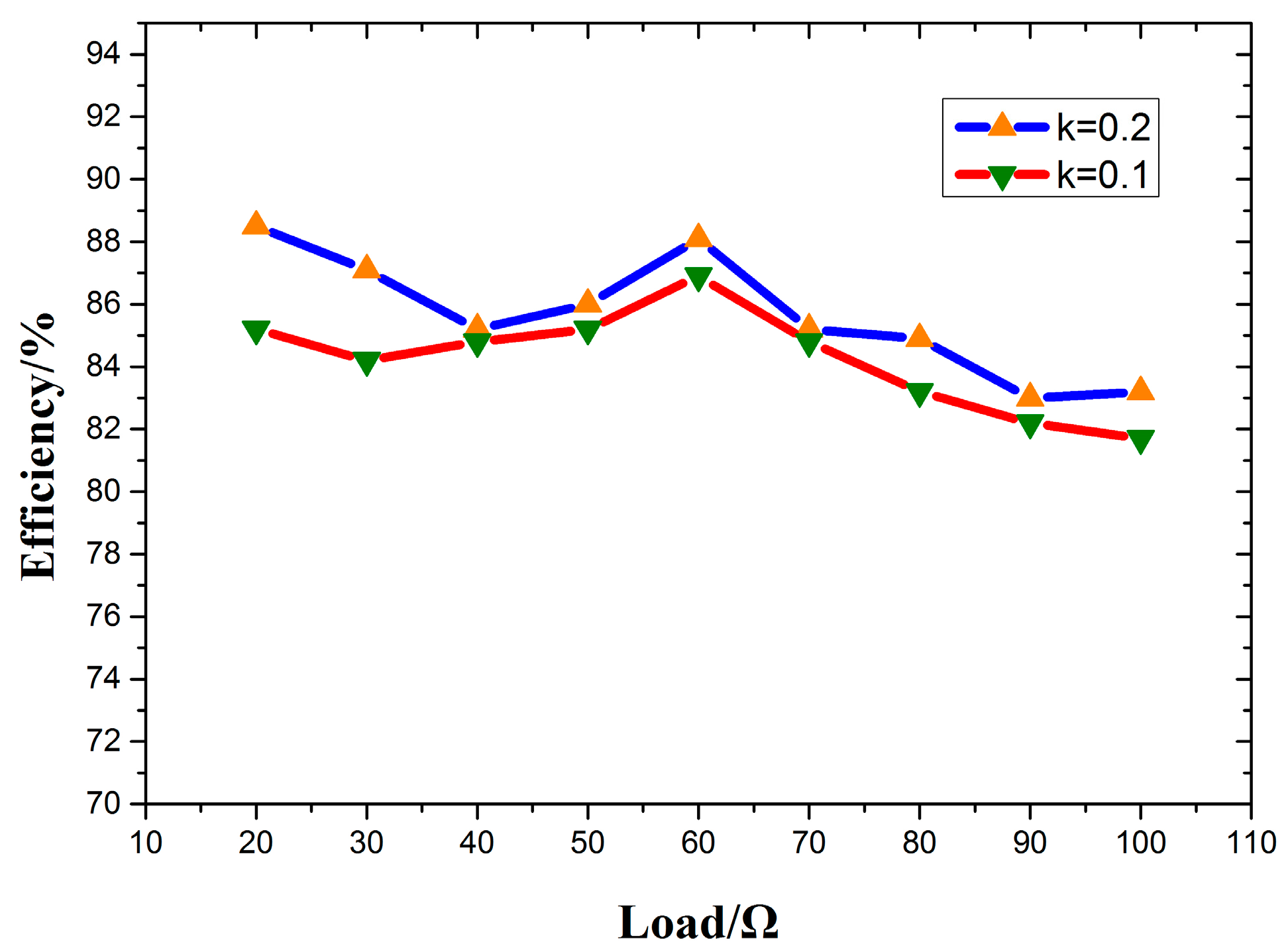 Energies 10 00517 g027