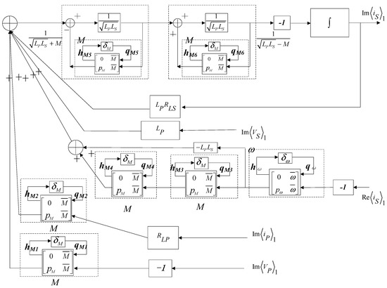 Energies 10 00517 g028 550