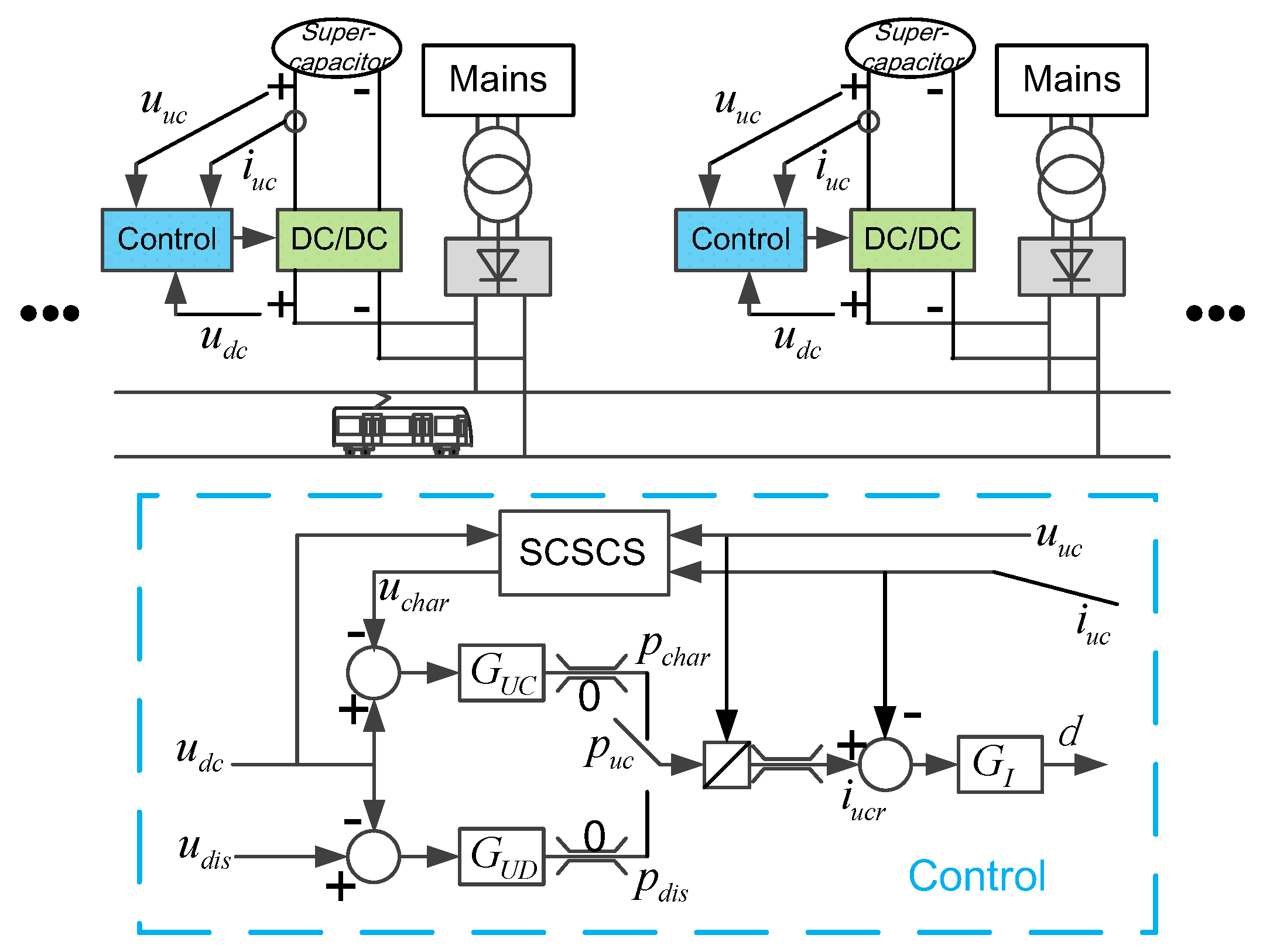 Energies 10 00520 g003
