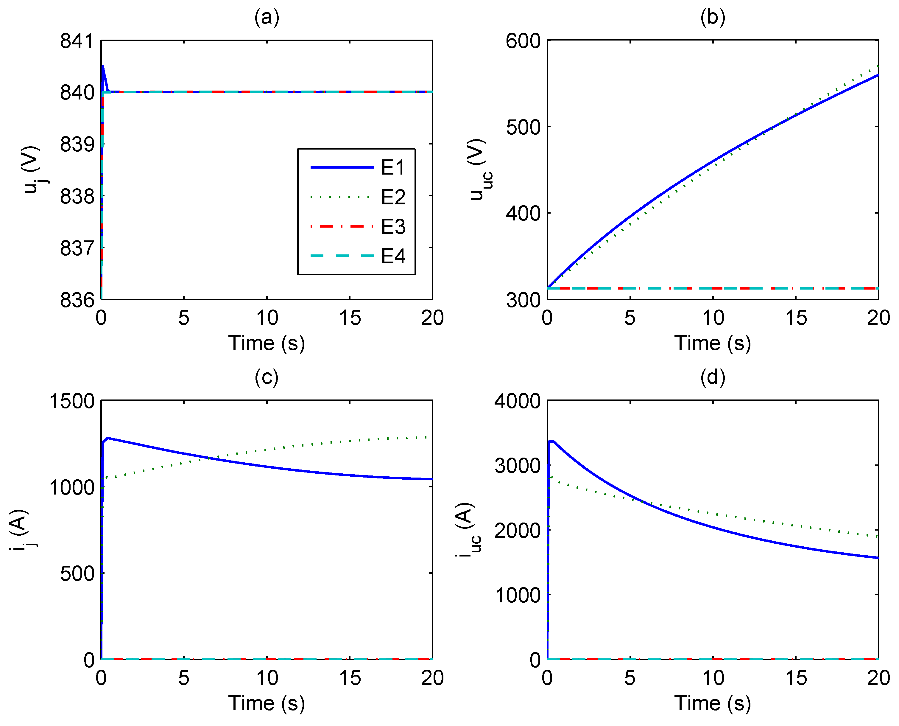 Energies 10 00520 g004