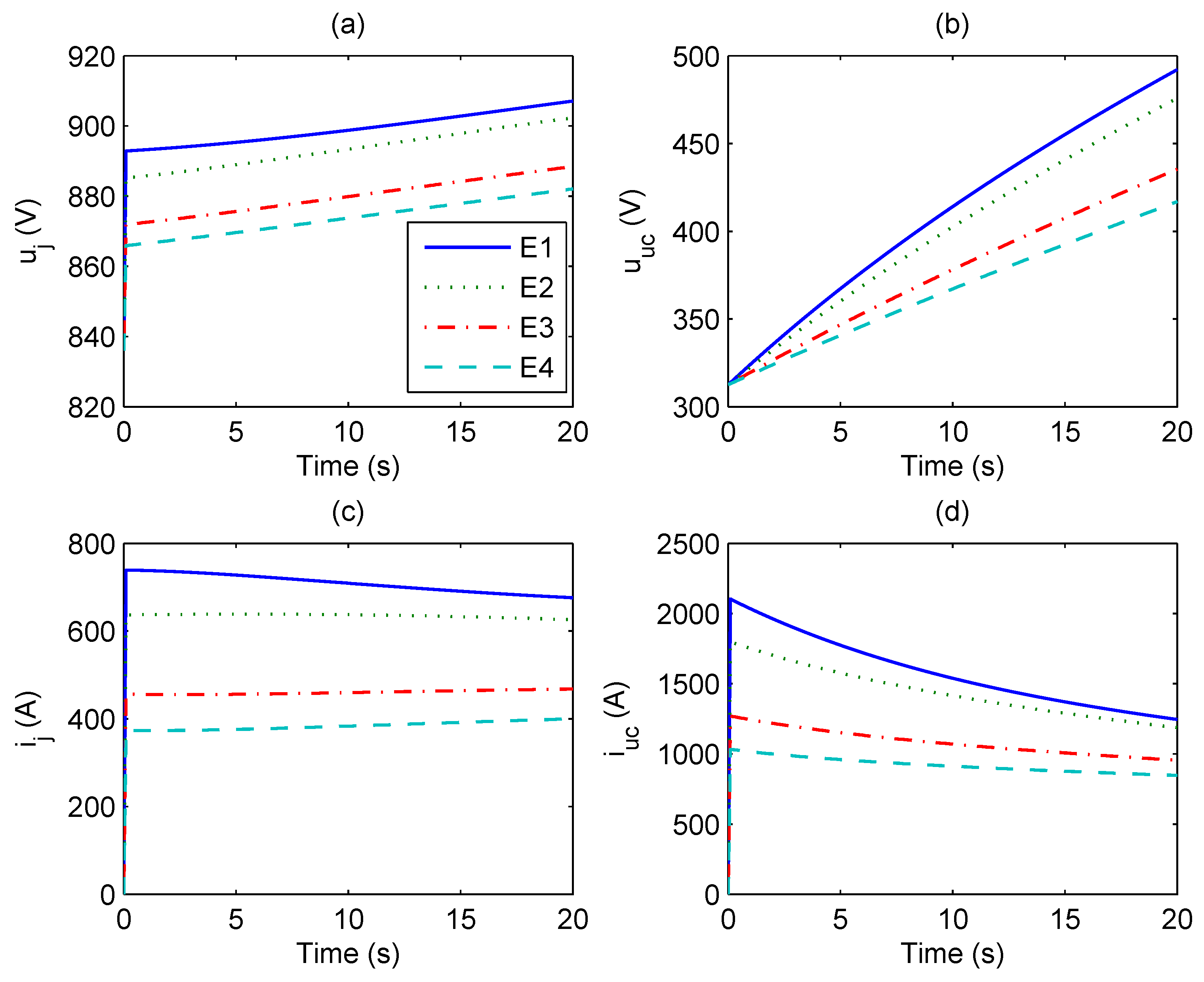 Energies 10 00520 g005