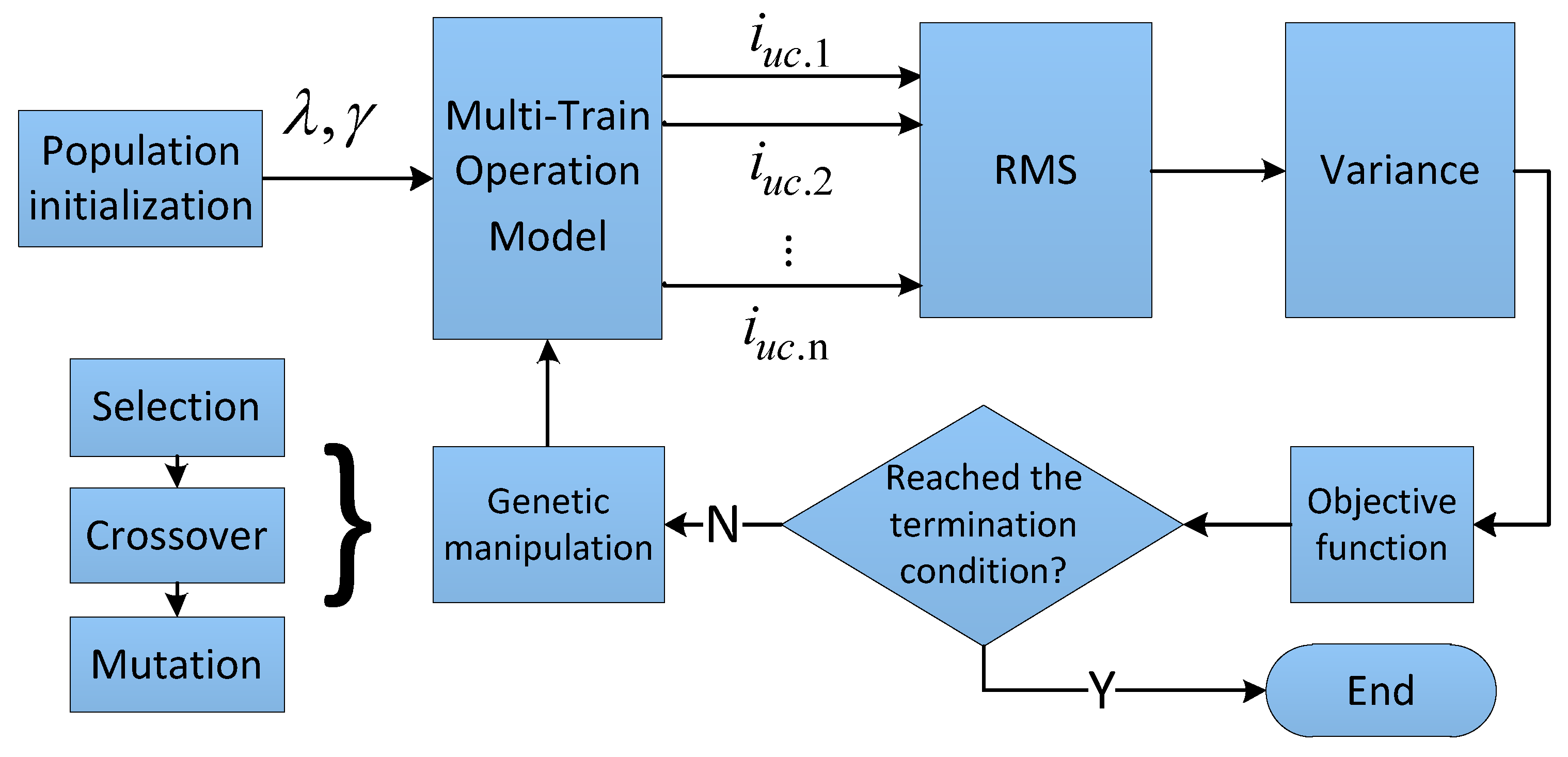 Energies 10 00520 g007