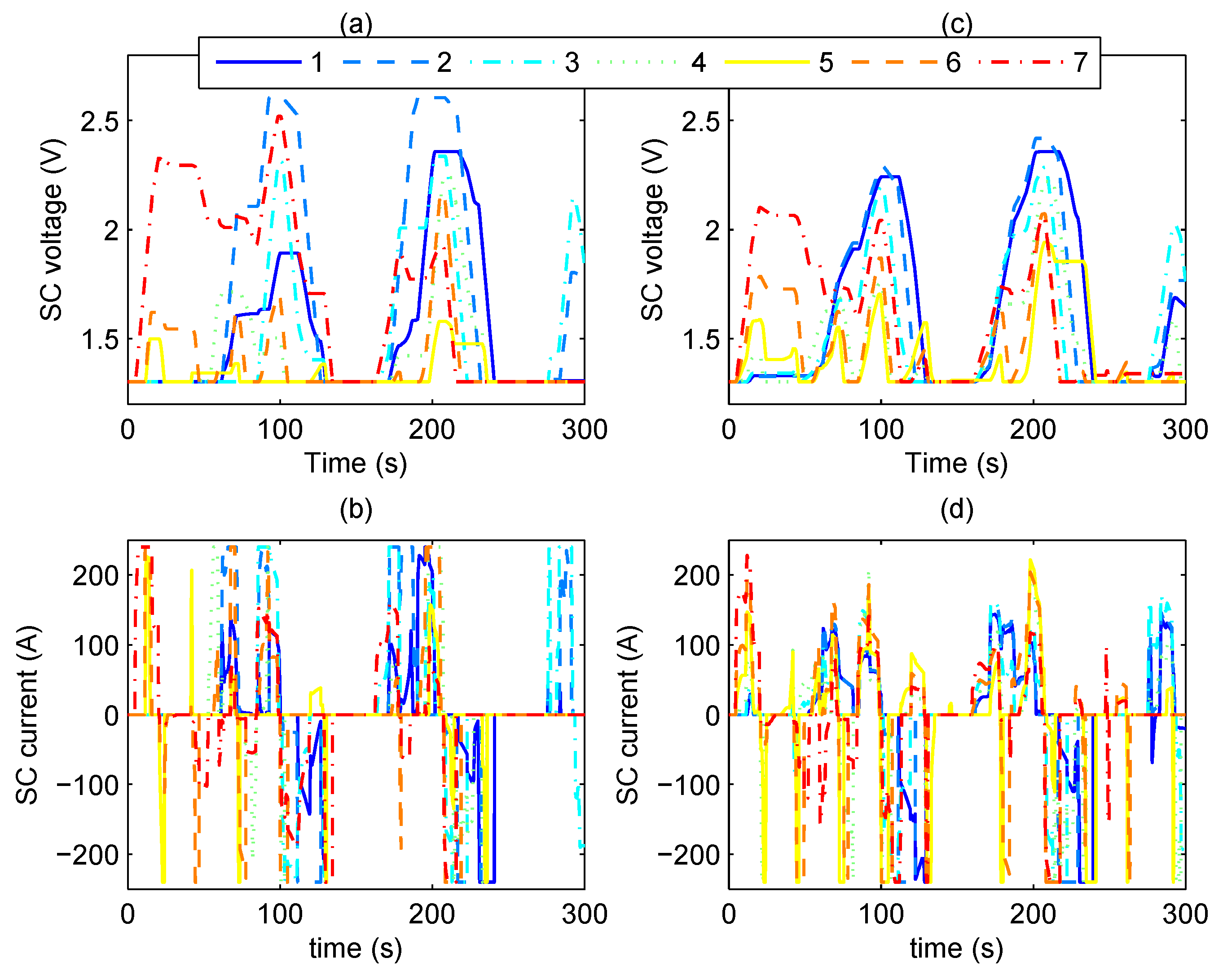 Energies 10 00520 g011