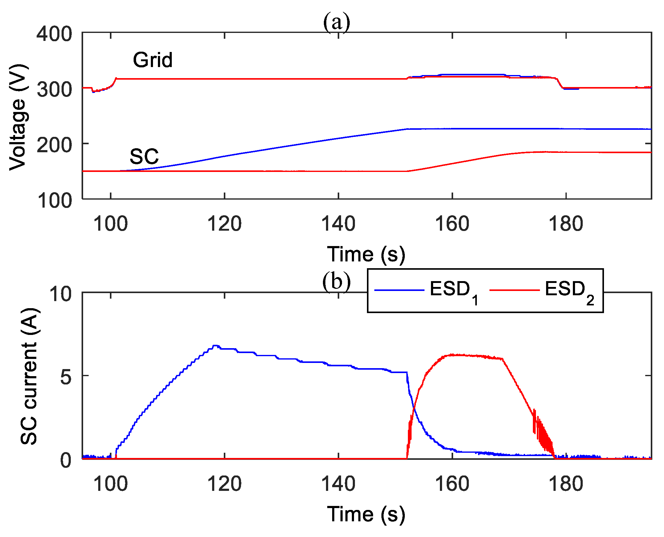 Energies 10 00520 g014