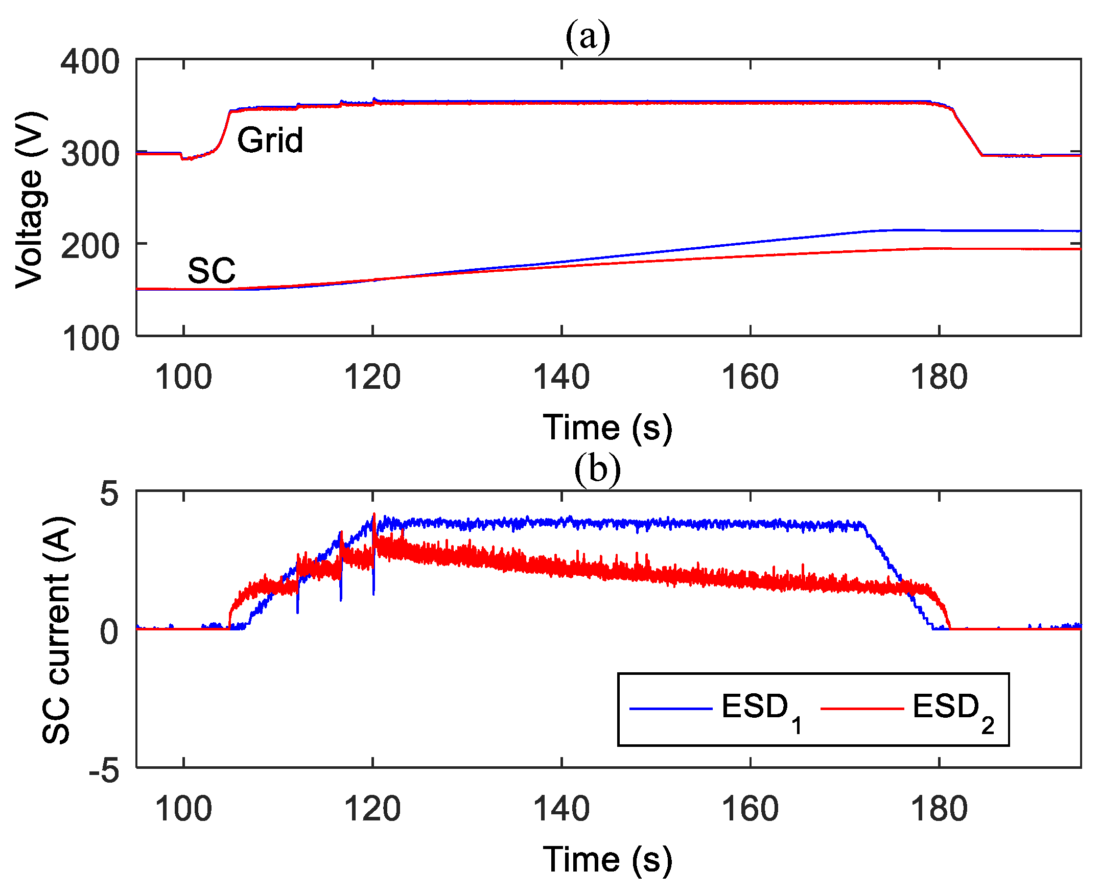 Energies 10 00520 g015