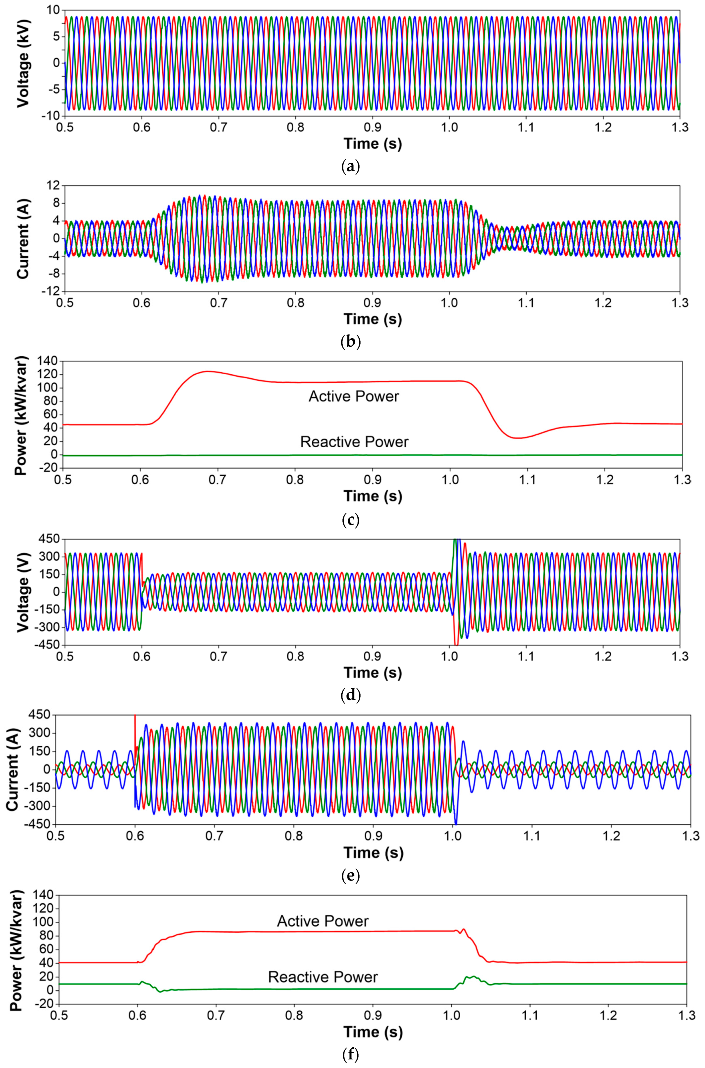 Energies 10 00521 g010