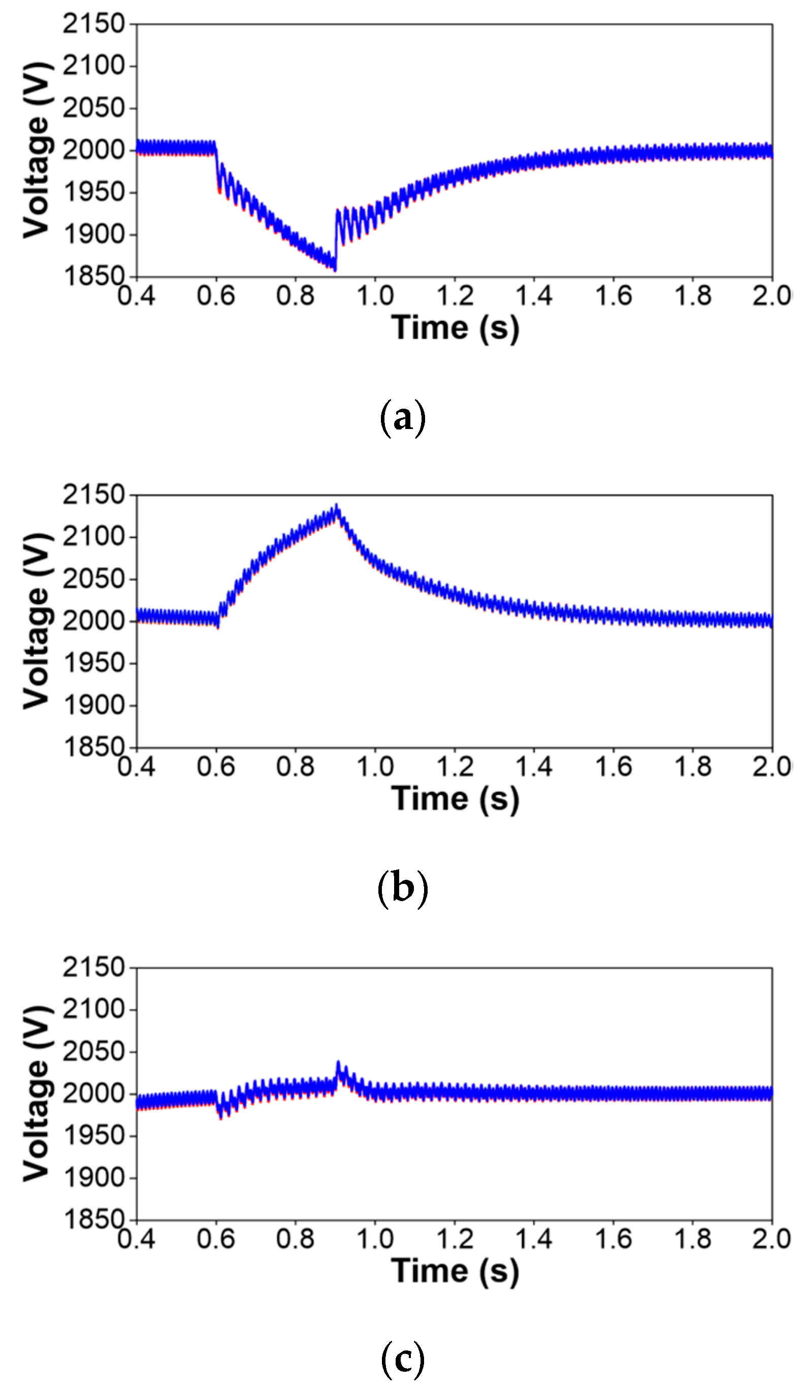 Energies 10 00521 g011