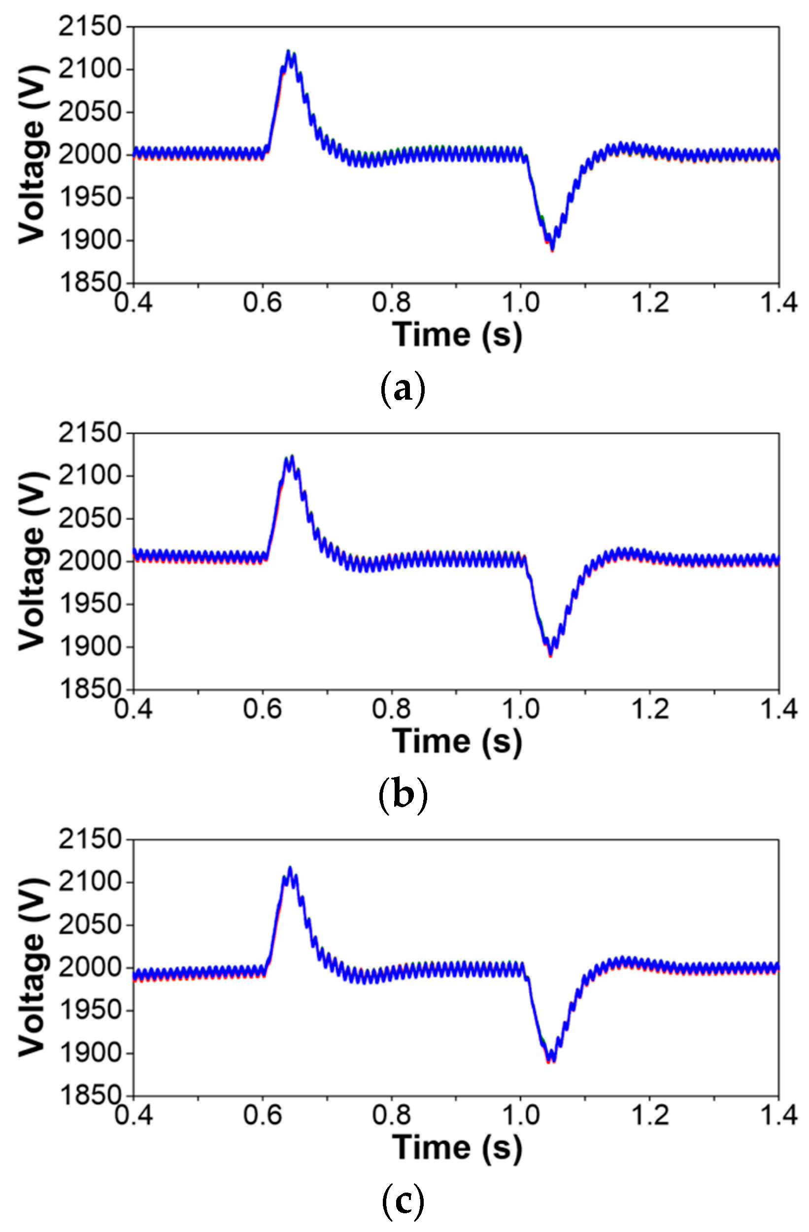Energies 10 00521 g012