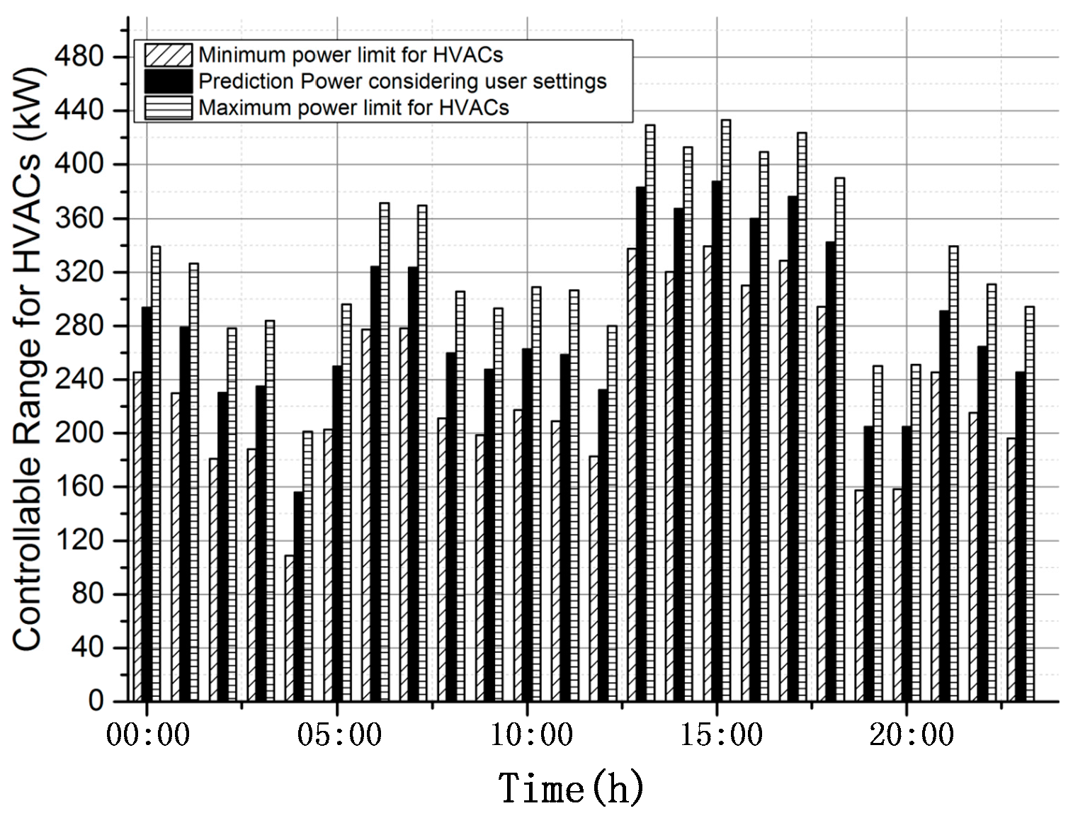 Energies 10 00522 g003