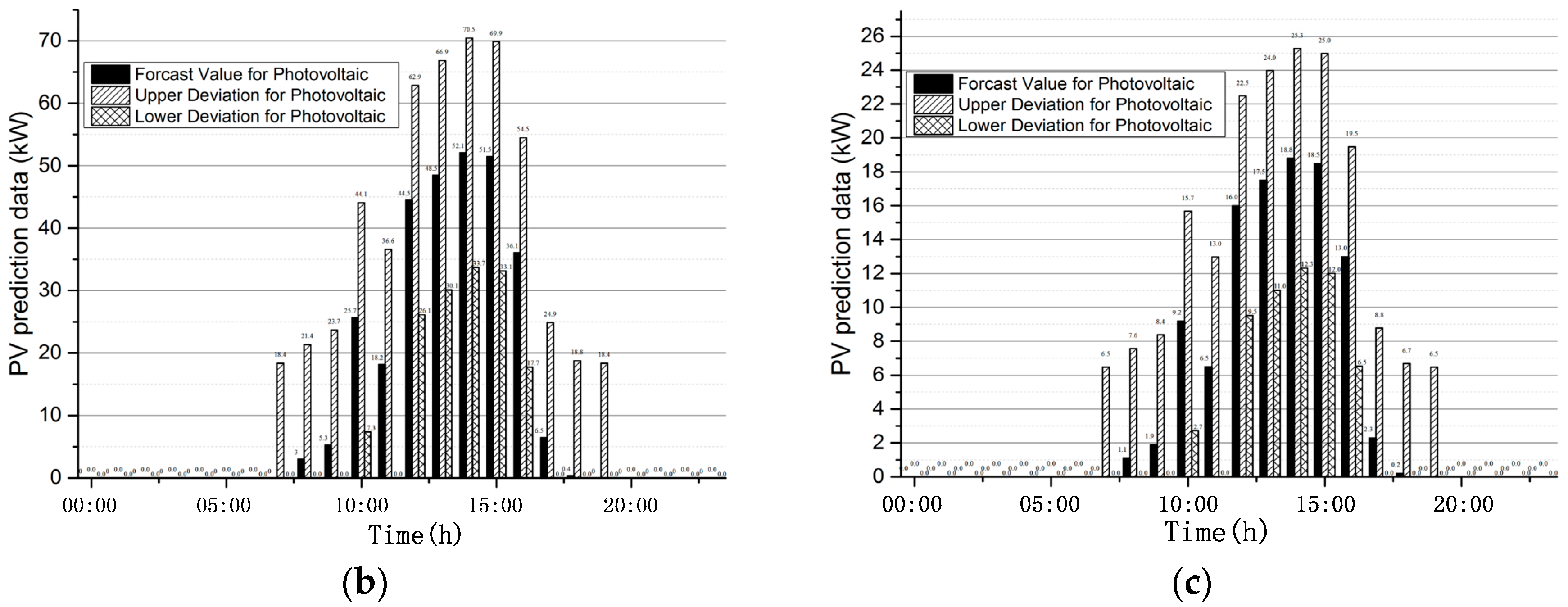 Energies 10 00522 g004b
