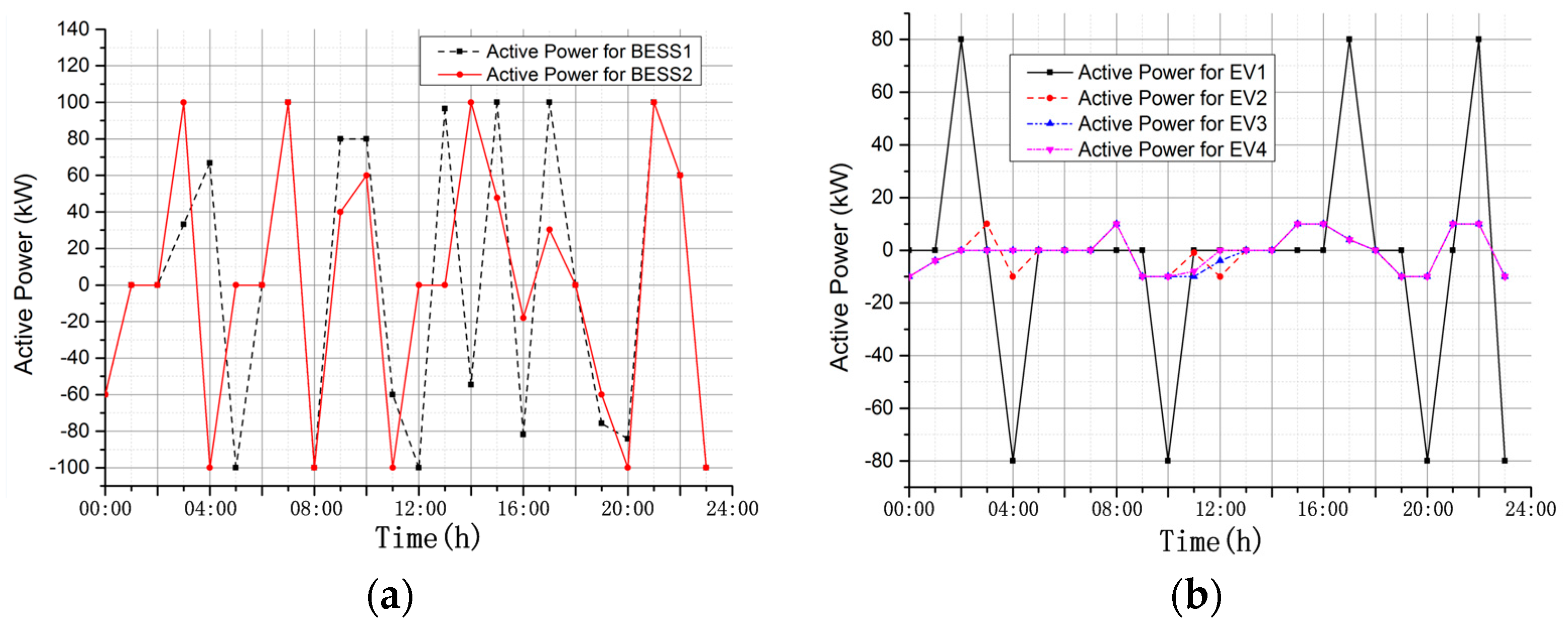 Energies 10 00522 g005